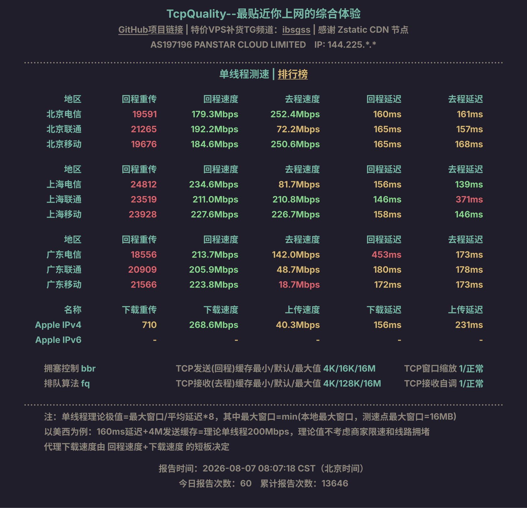 单线程测速