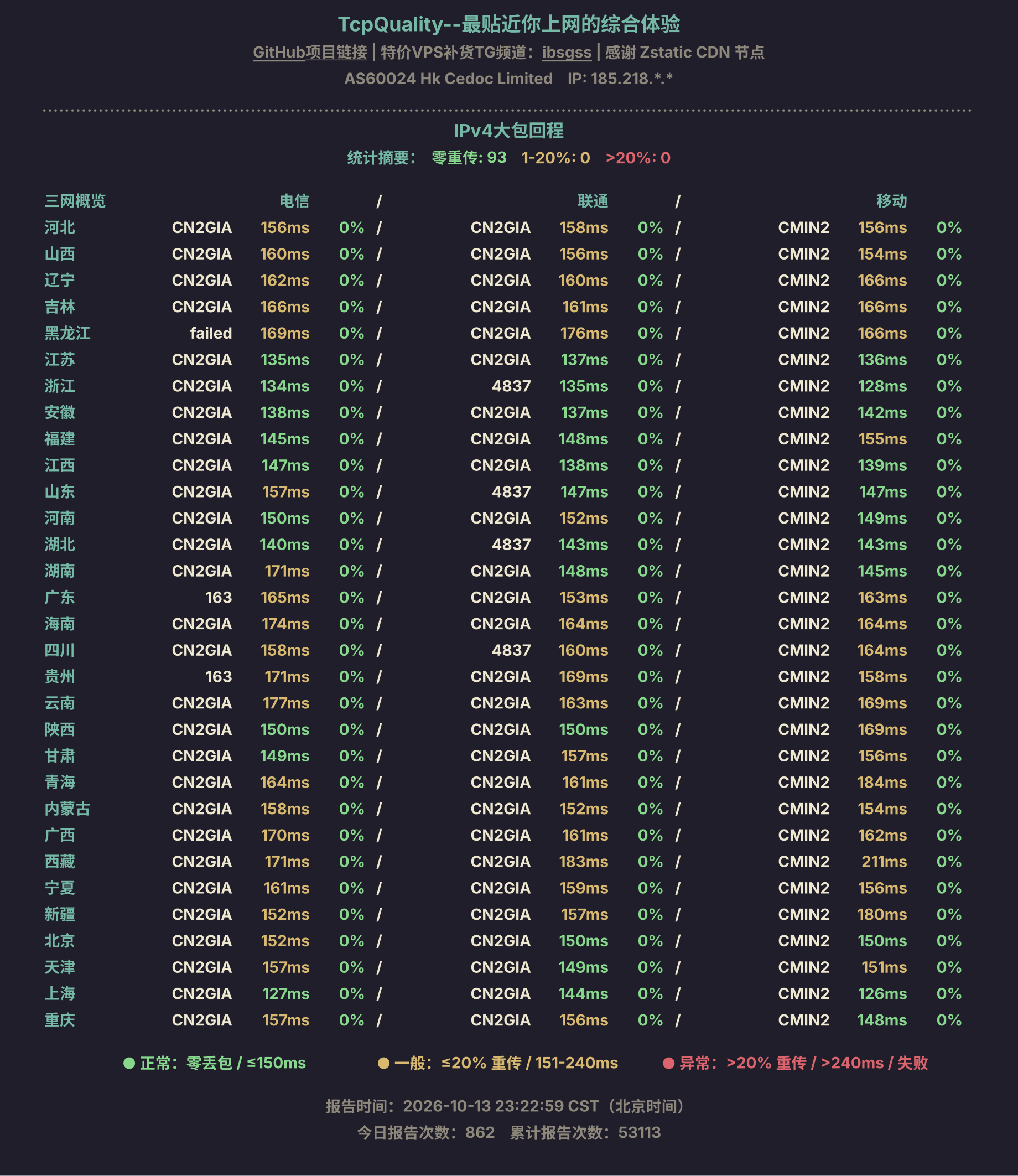 IPv4大包回程