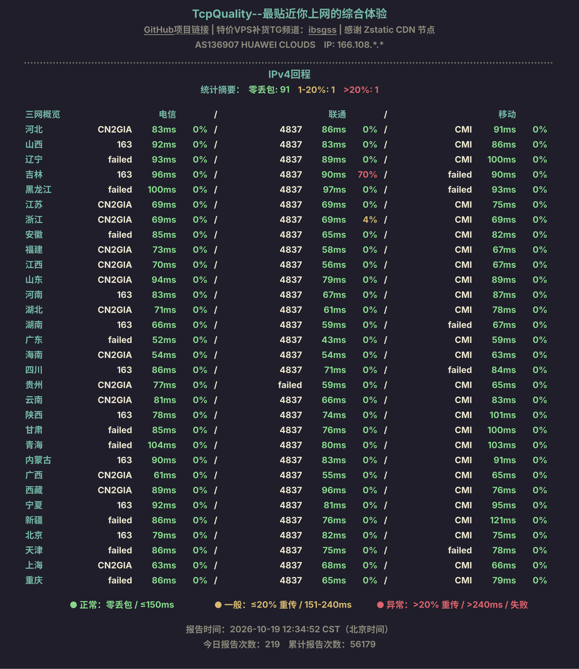 IPv4回程