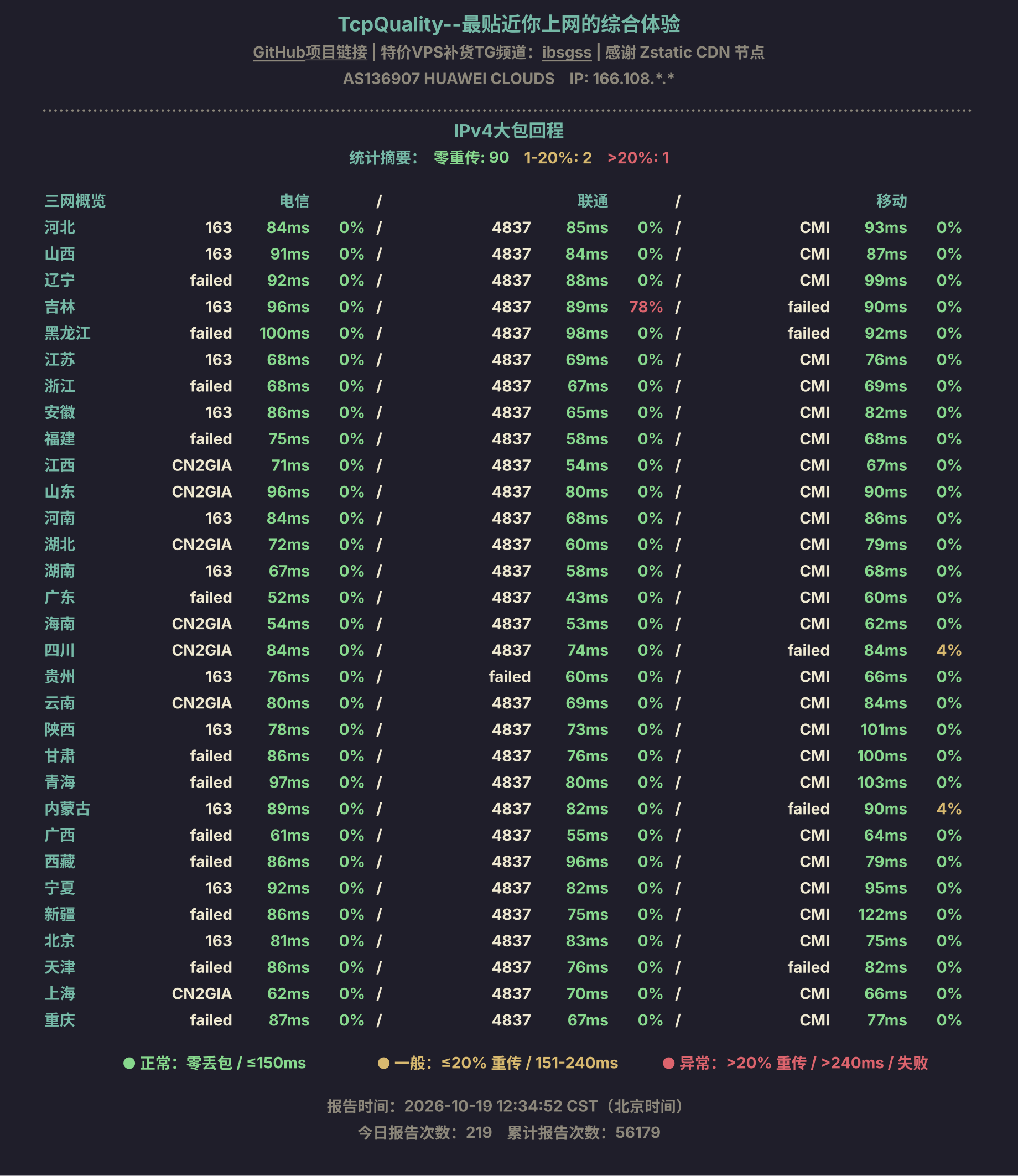 IPv4大包回程