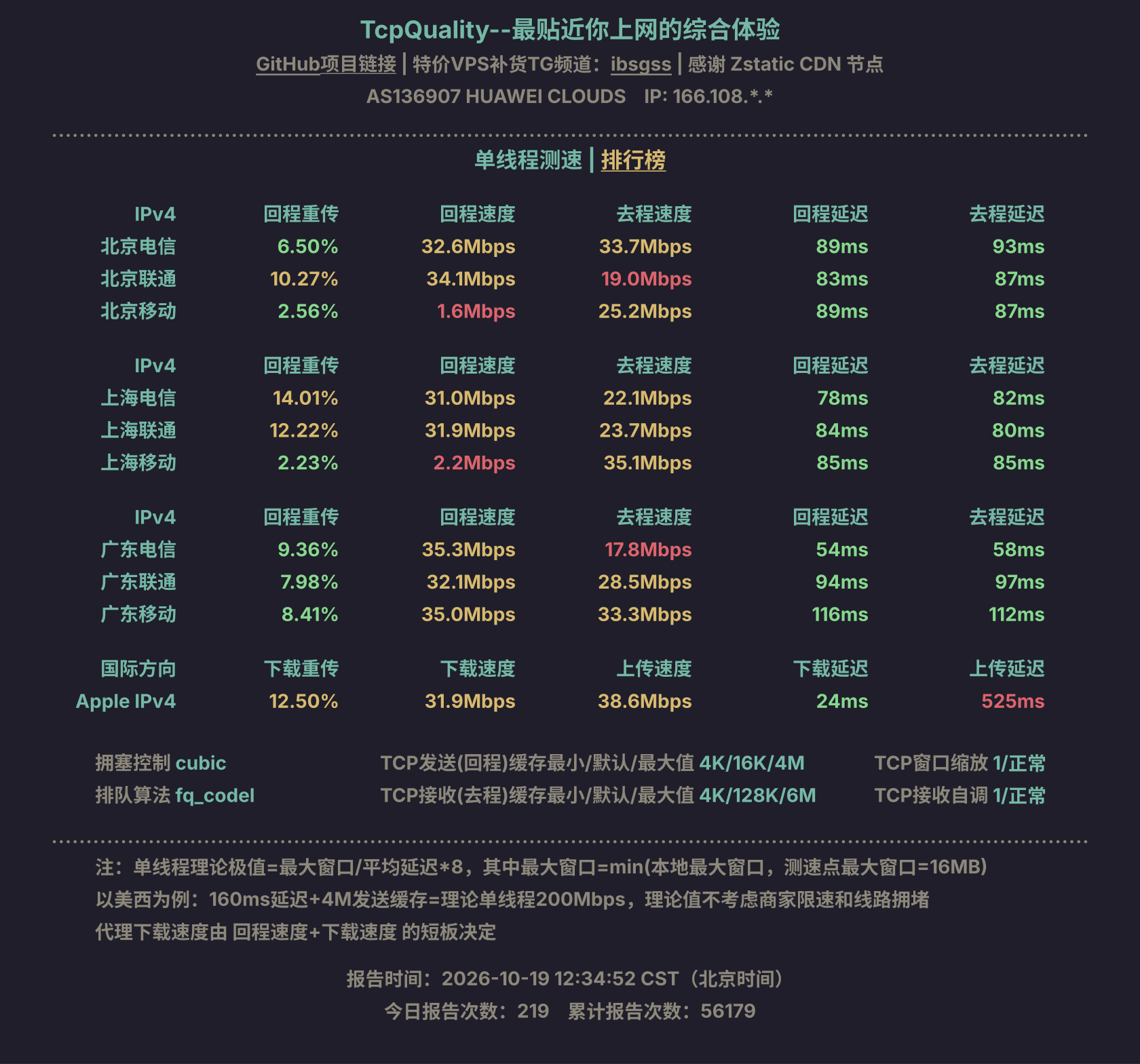 单线程测速