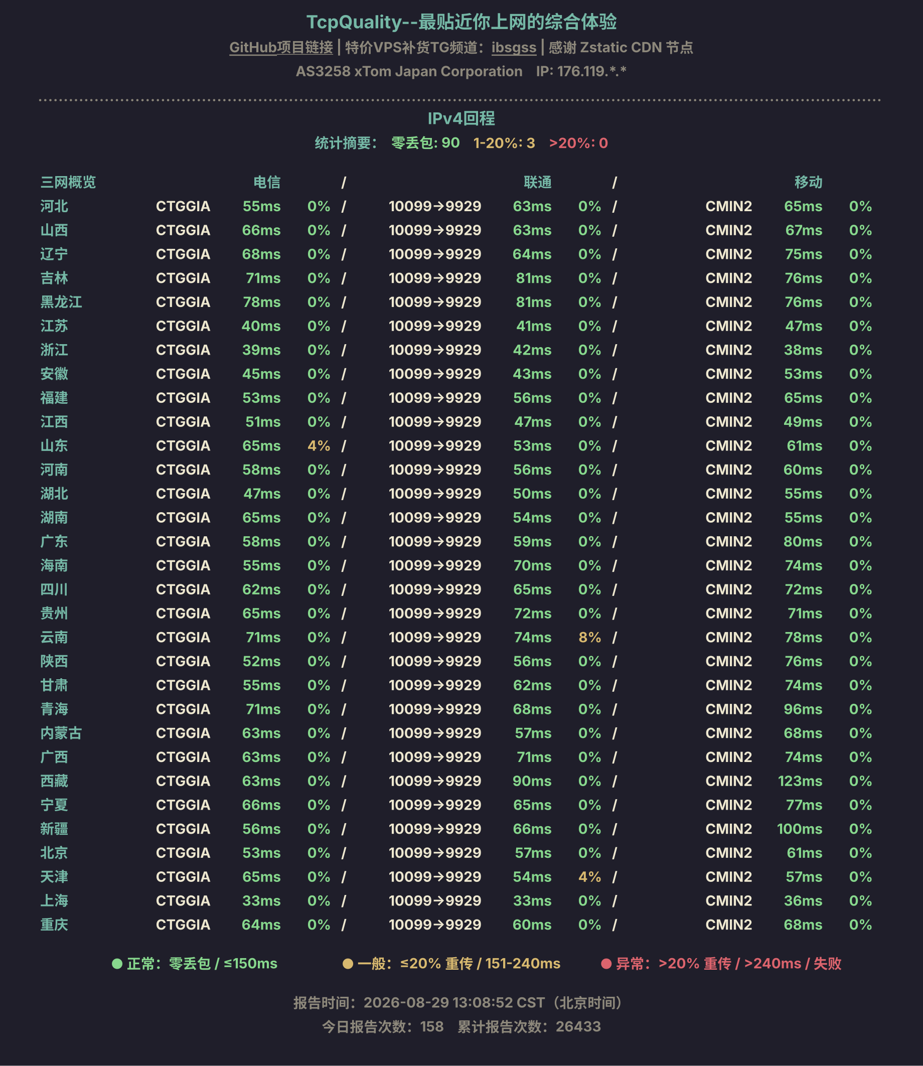 IPv4回程