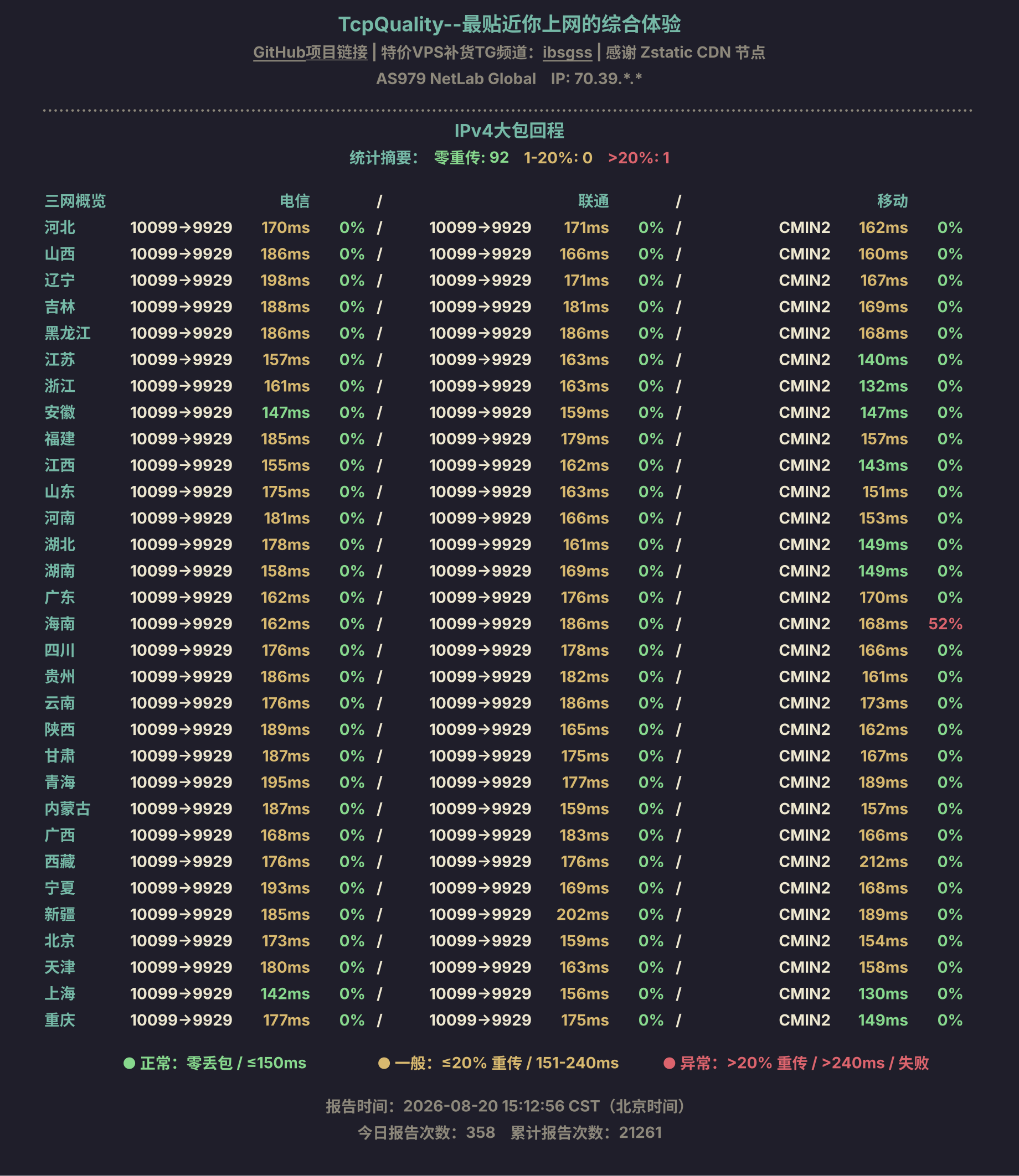 IPv4大包回程