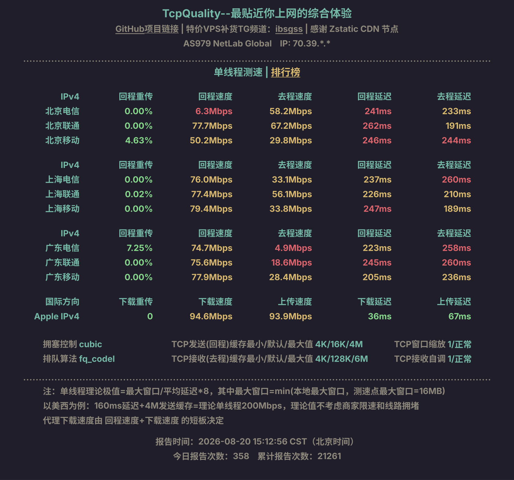单线程测速