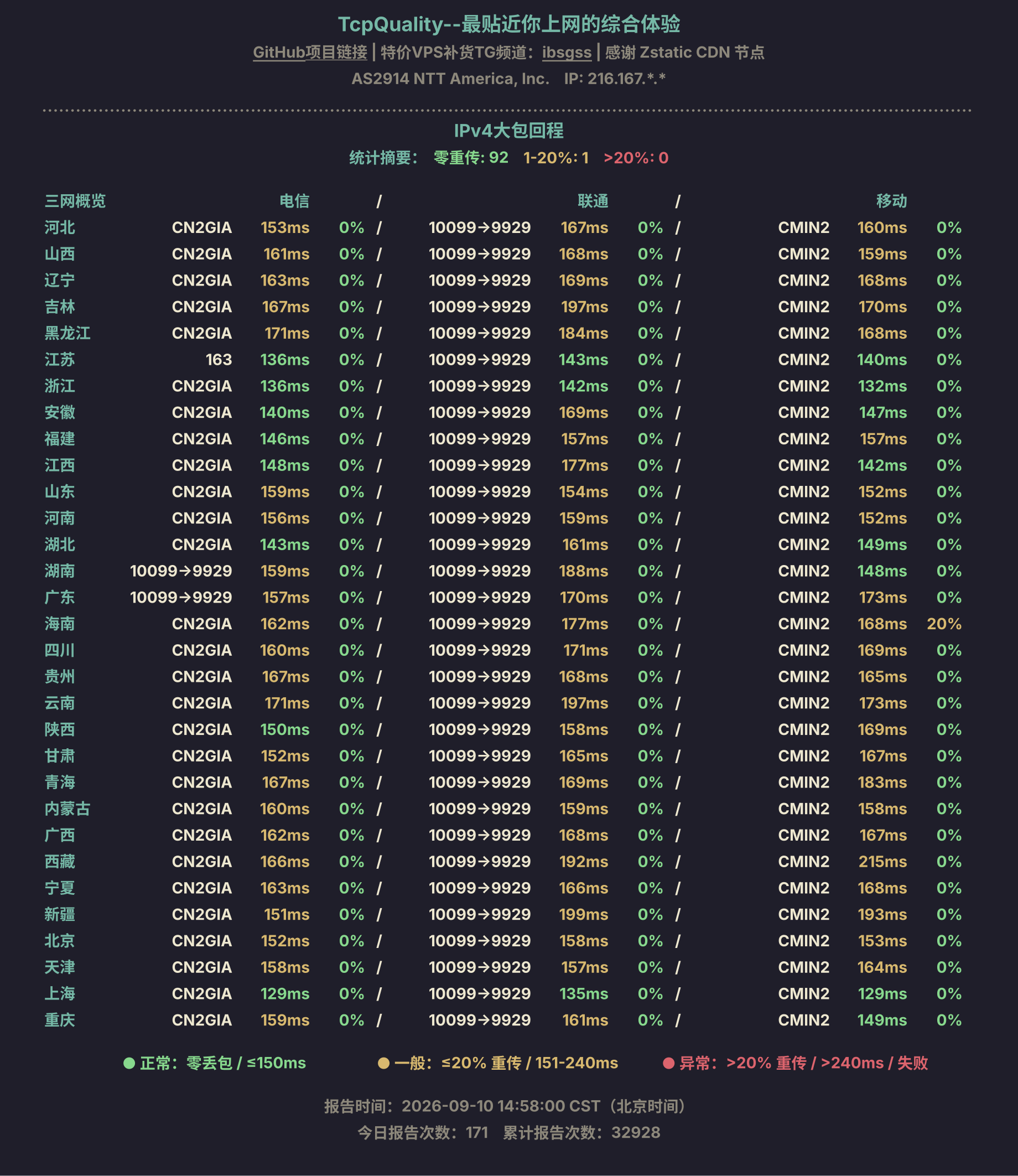IPv4大包回程