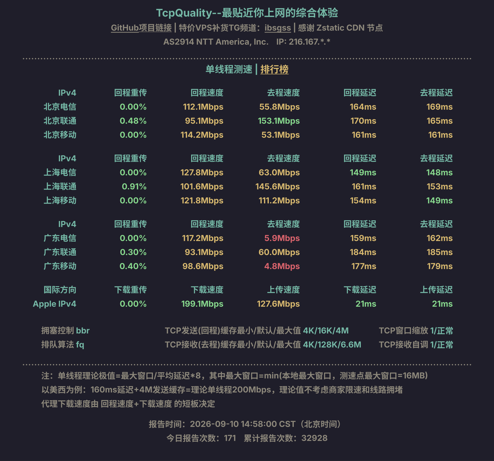 单线程测速