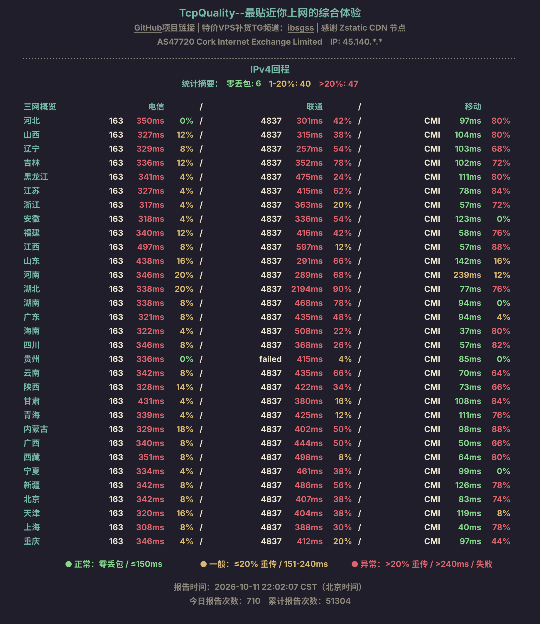 IPv4回程
