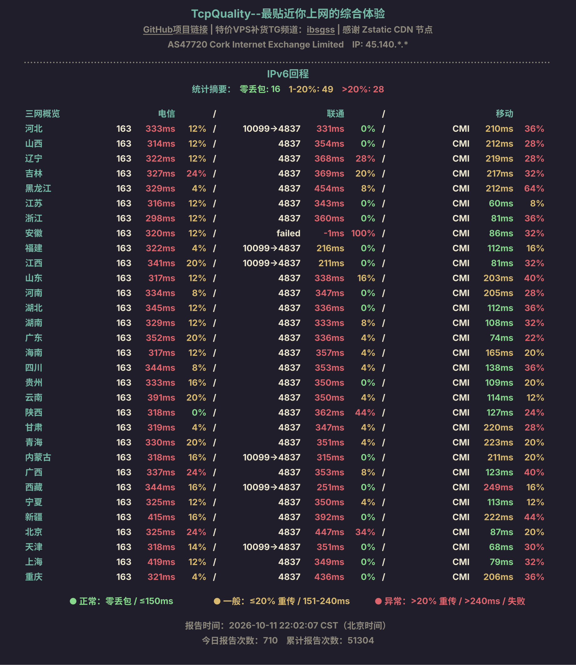 IPv6回程