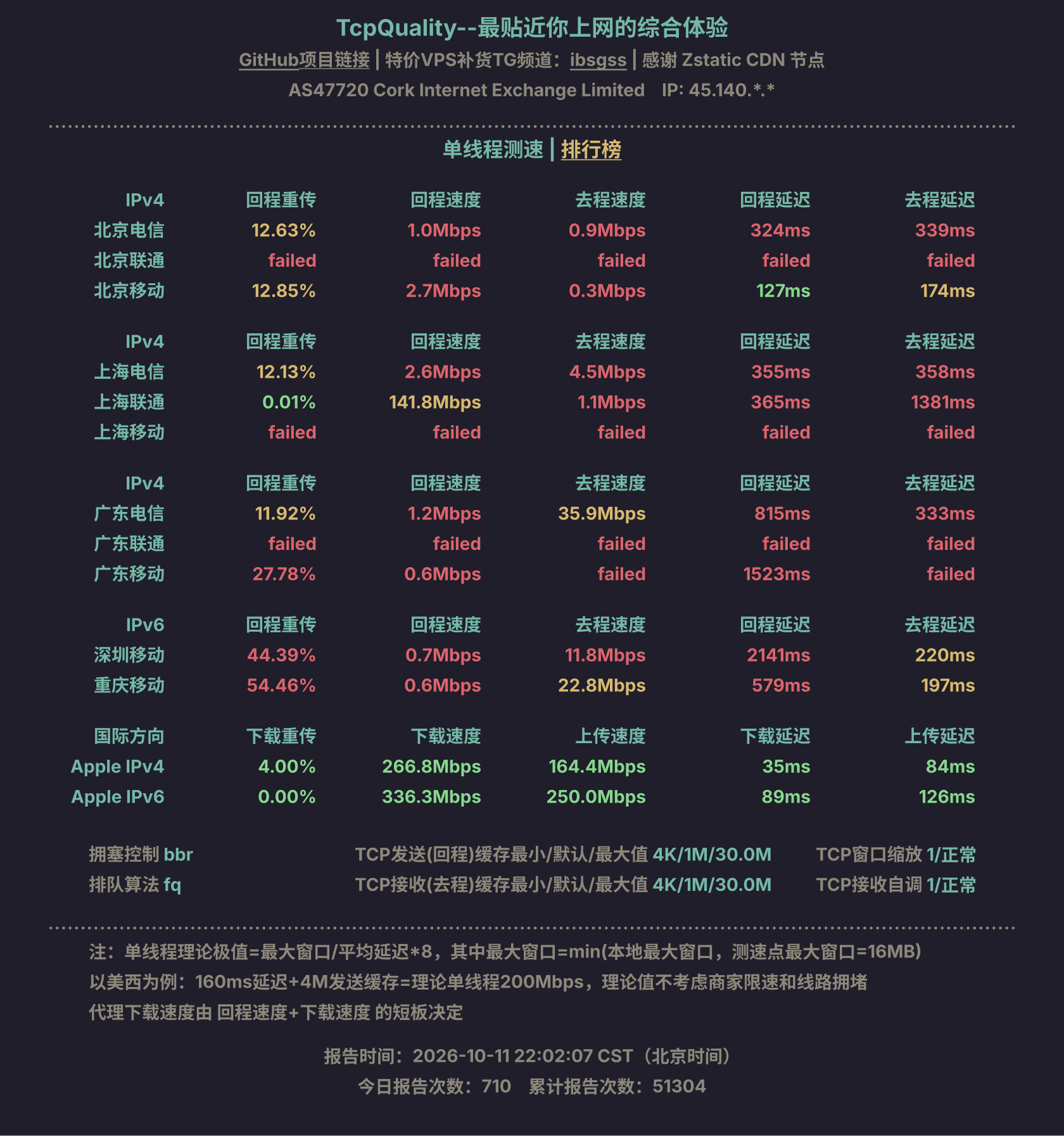 单线程测速