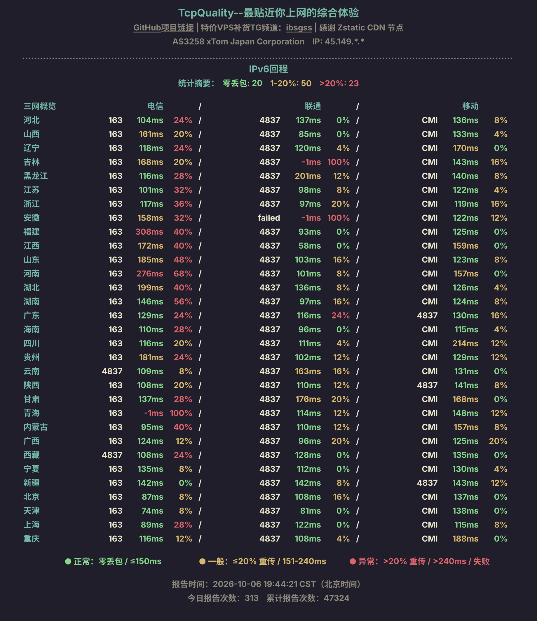 IPv6回程