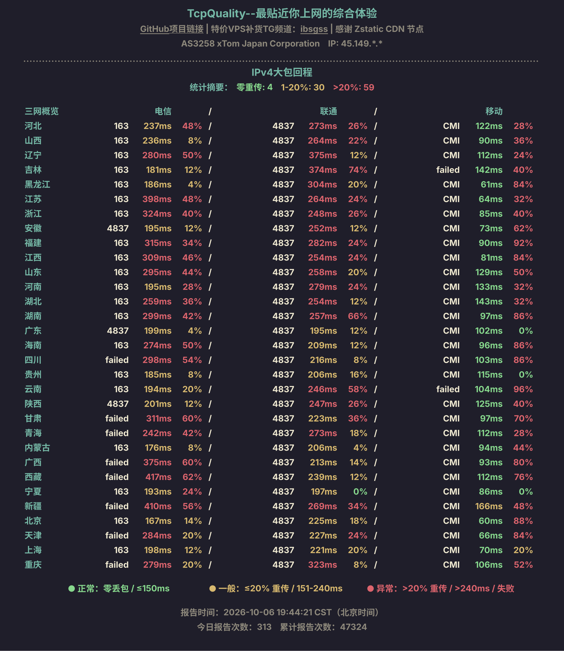 IPv4大包回程