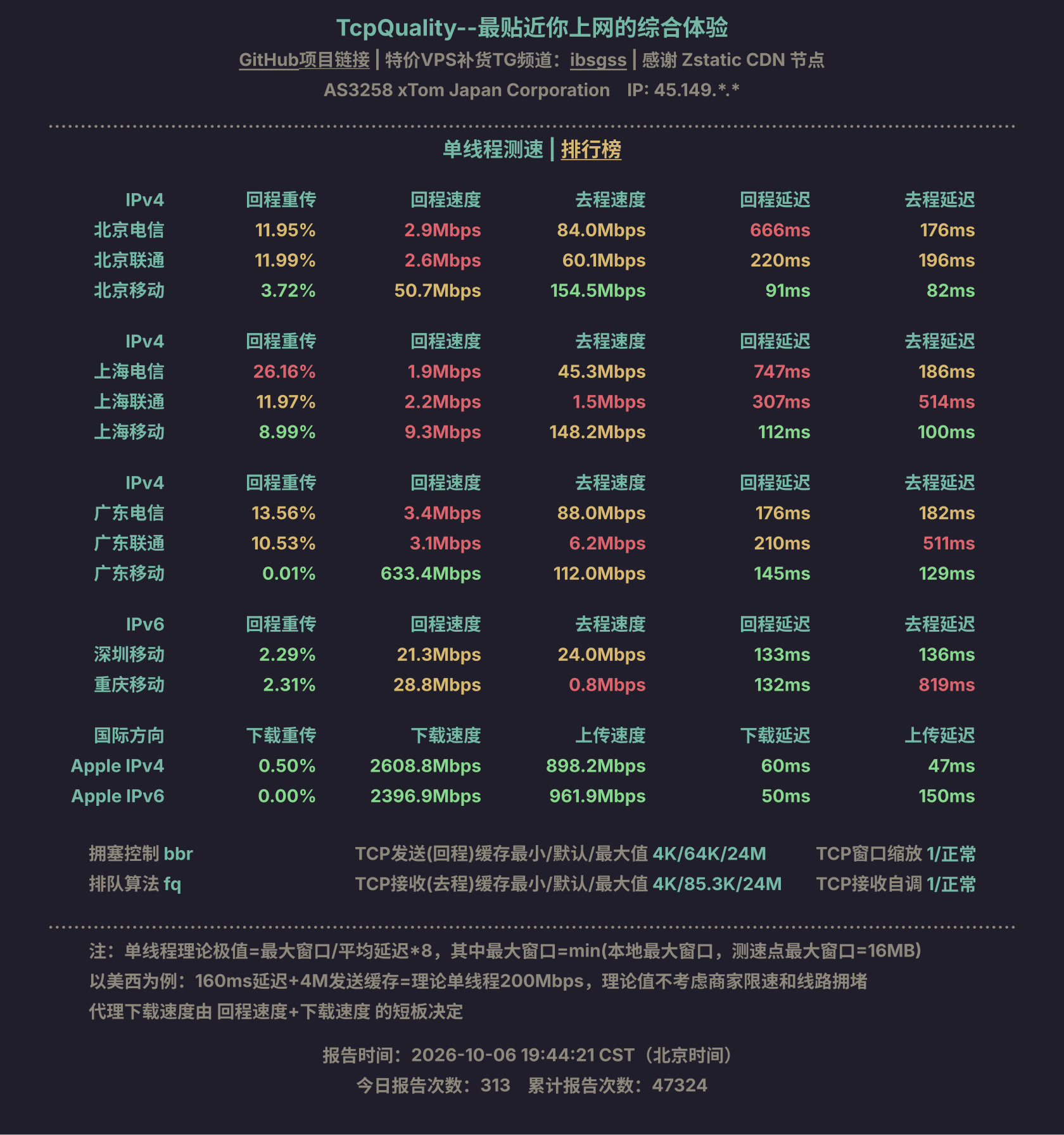 单线程测速
