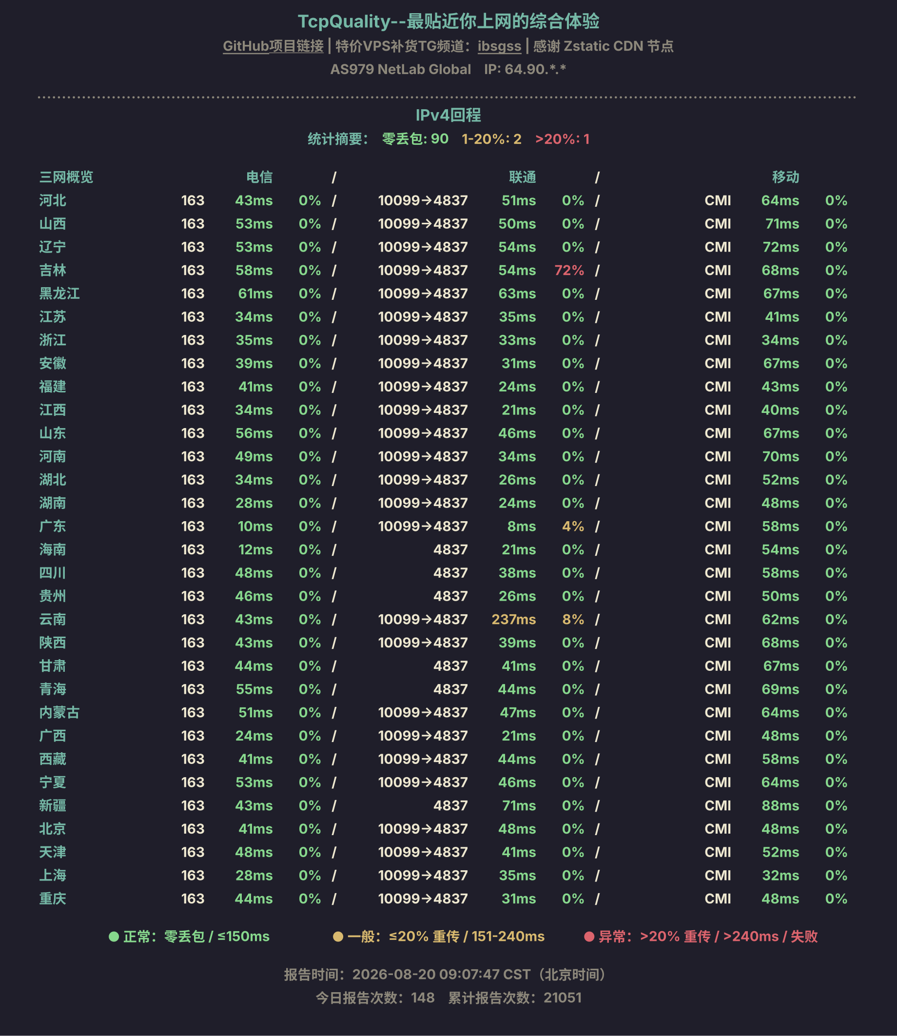 IPv4回程