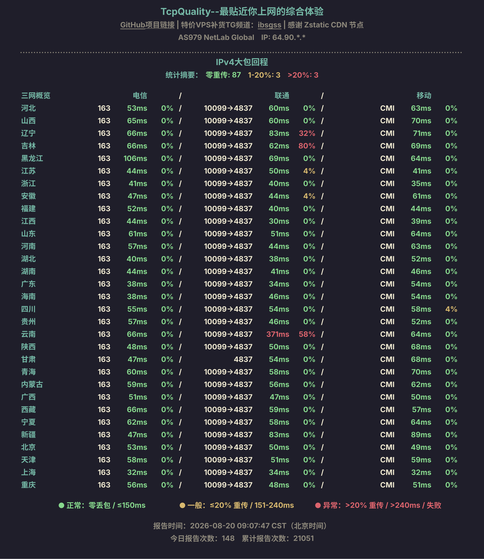 IPv4大包回程