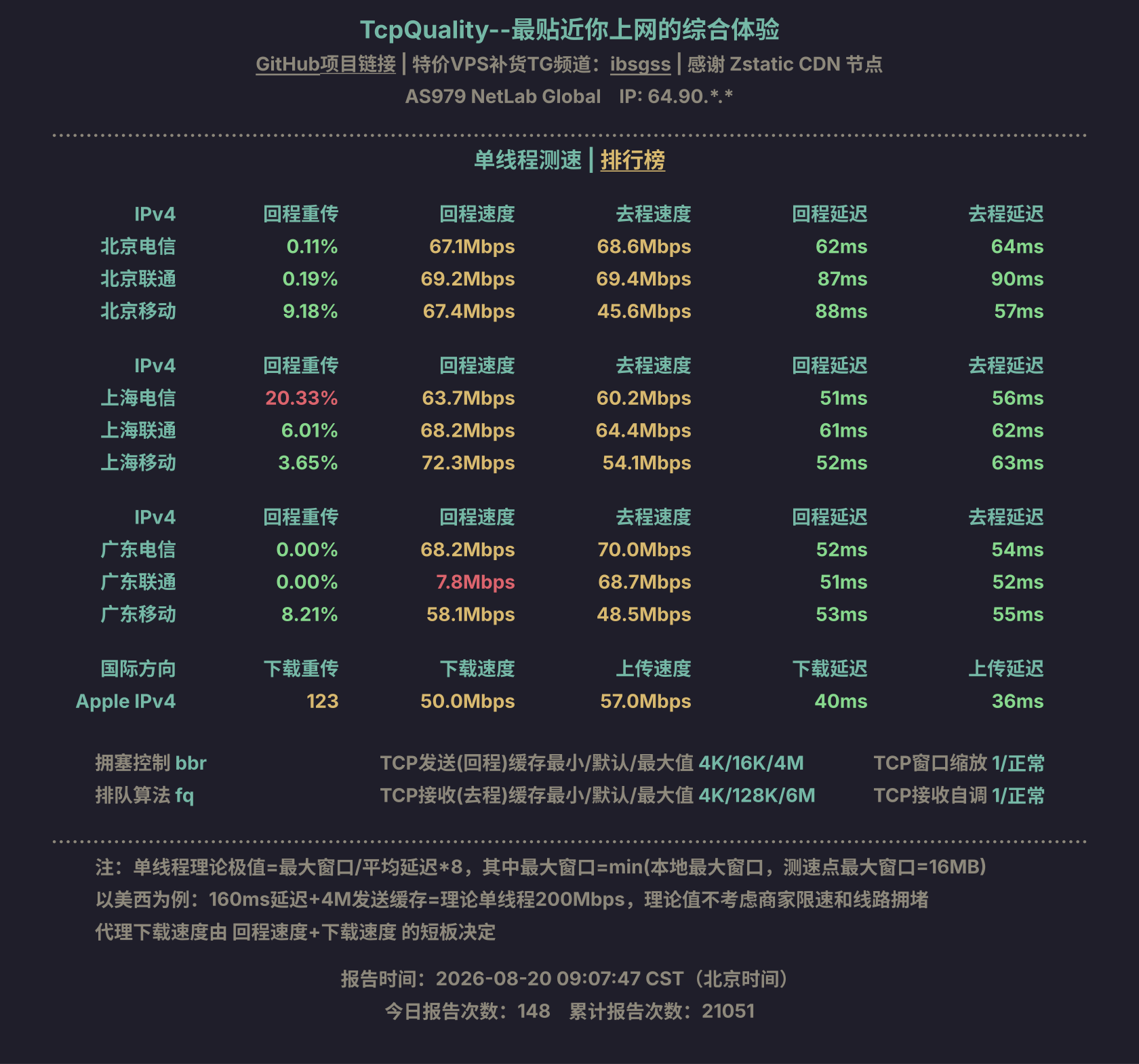 单线程测速