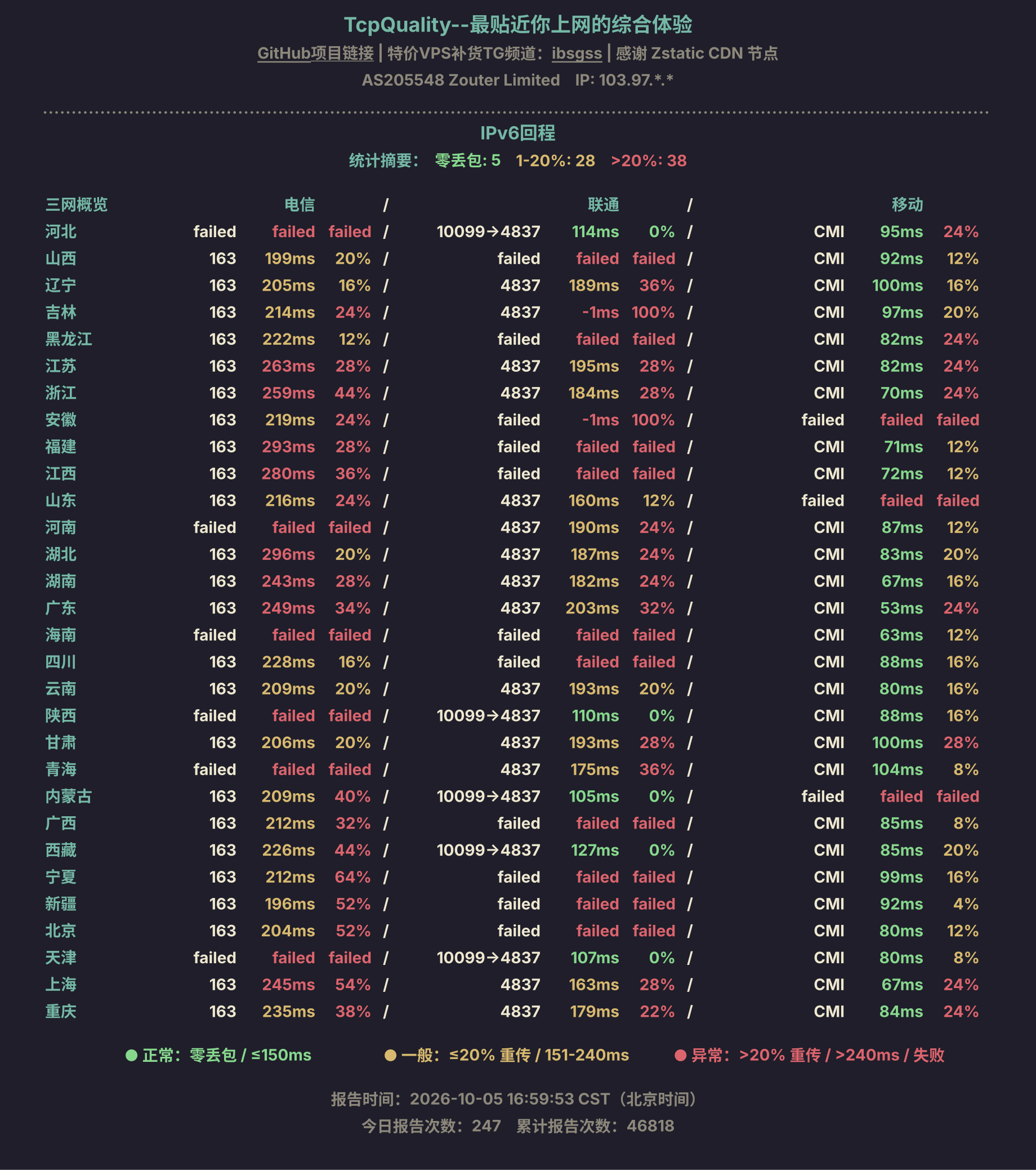 IPv6回程