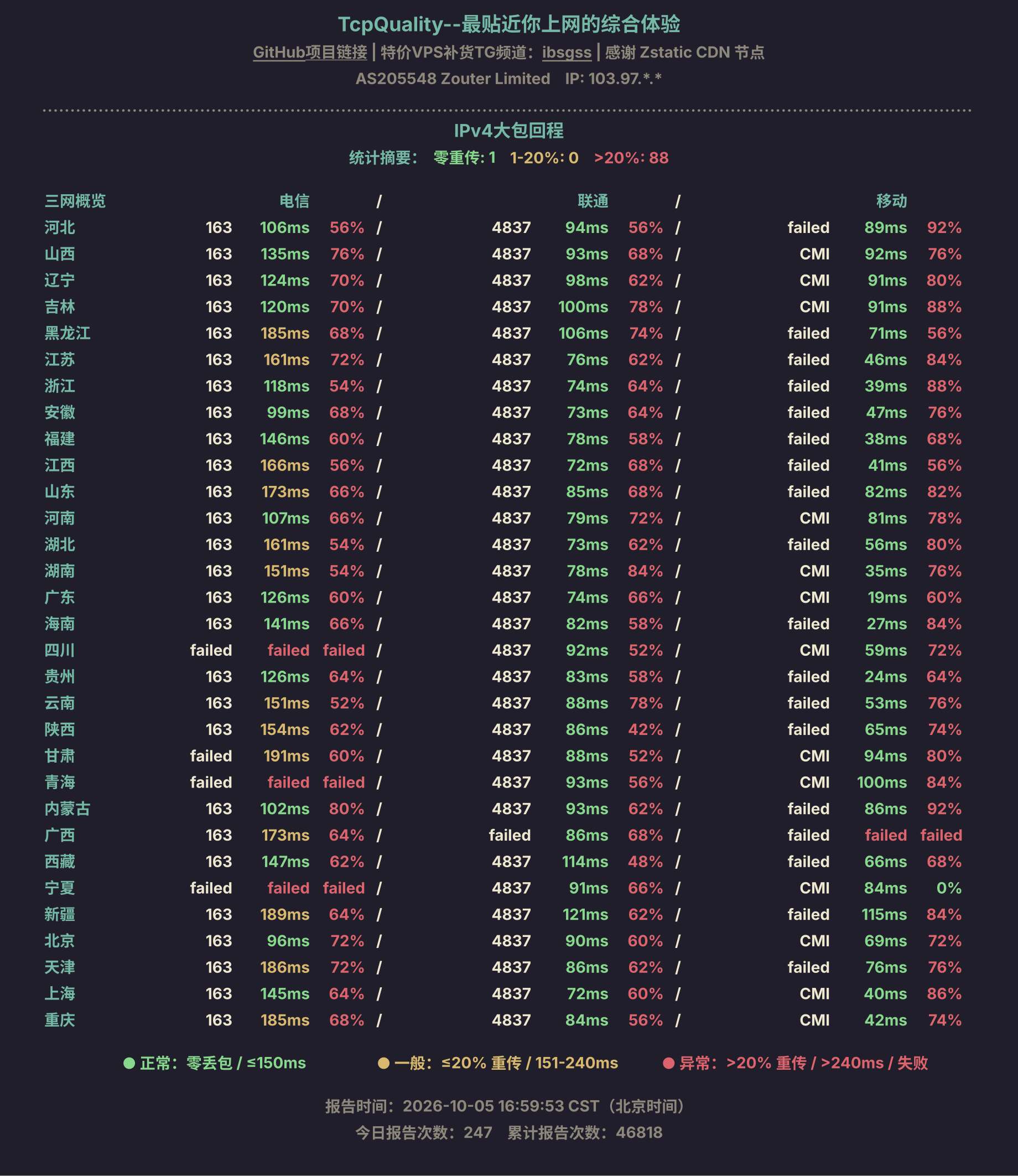 IPv4大包回程