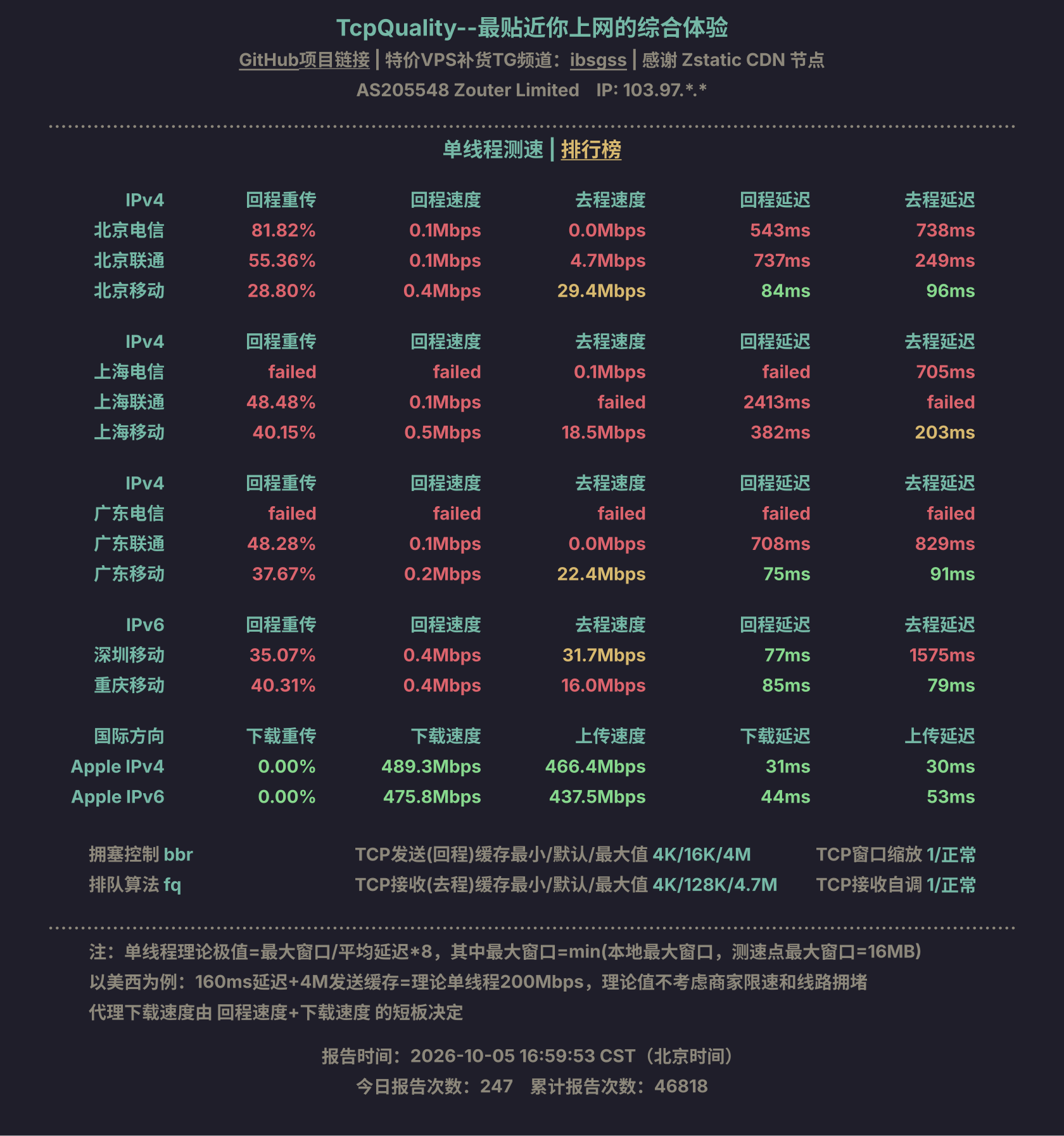 单线程测速