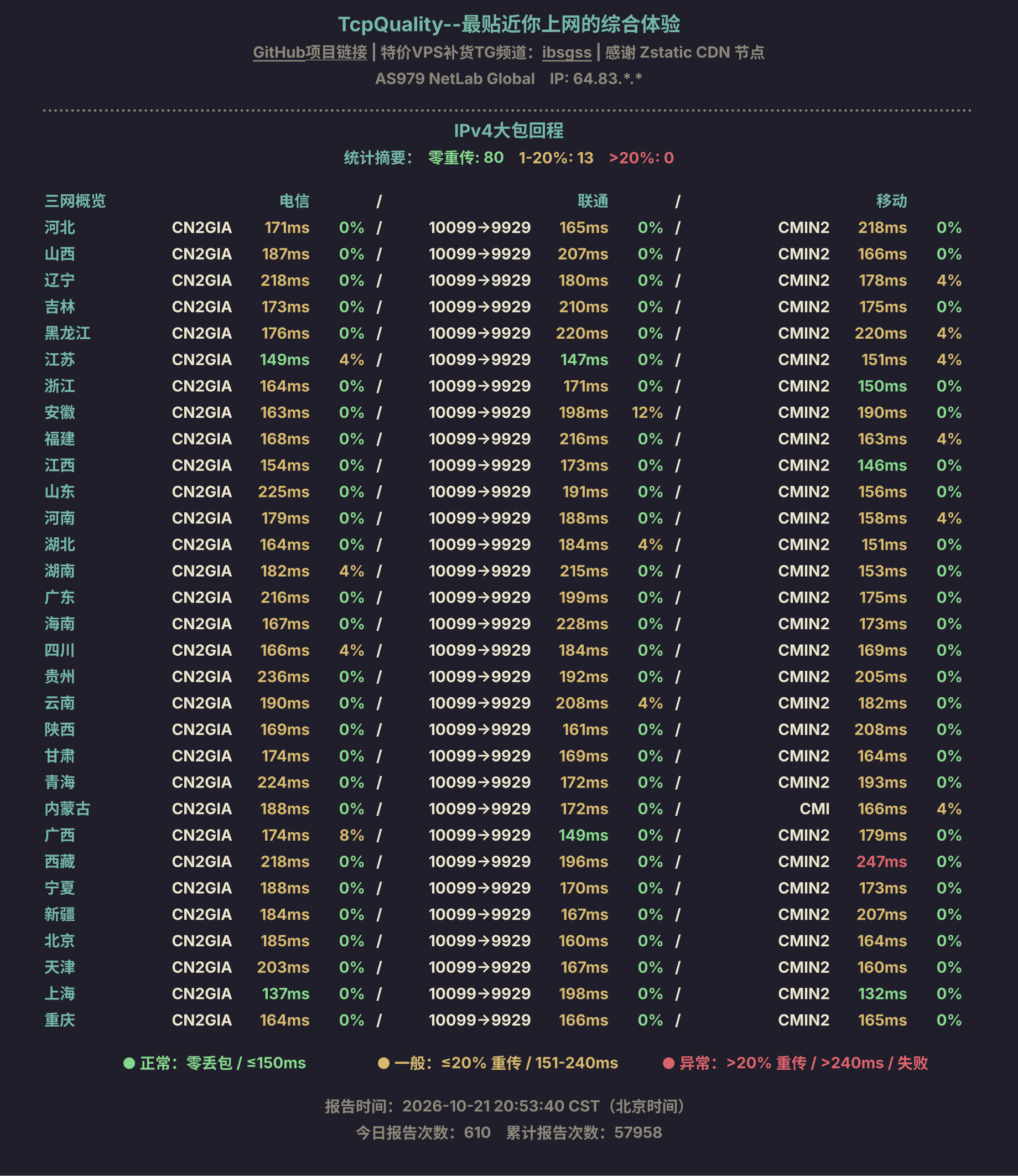 IPv4大包回程