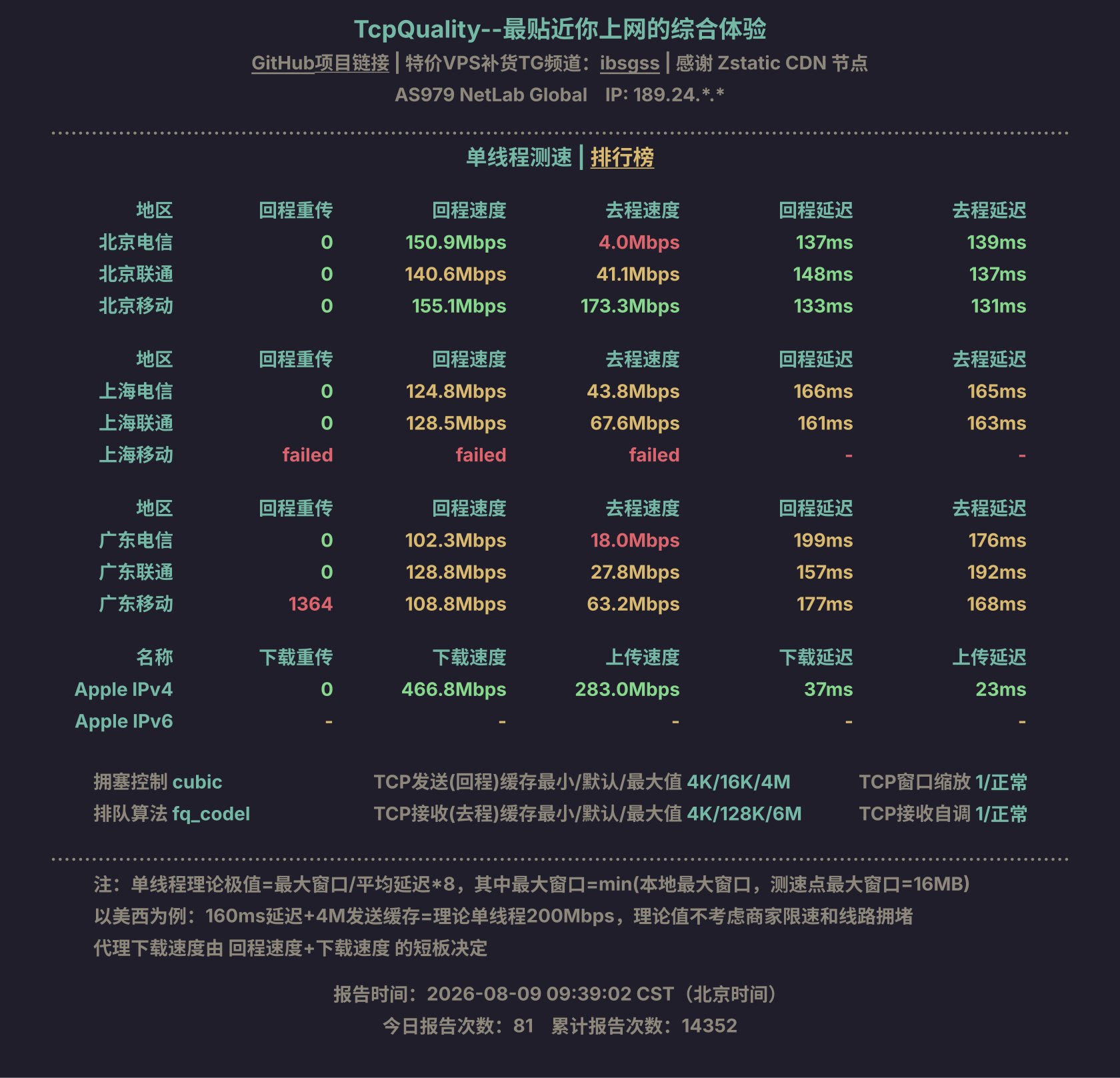 单线程测速