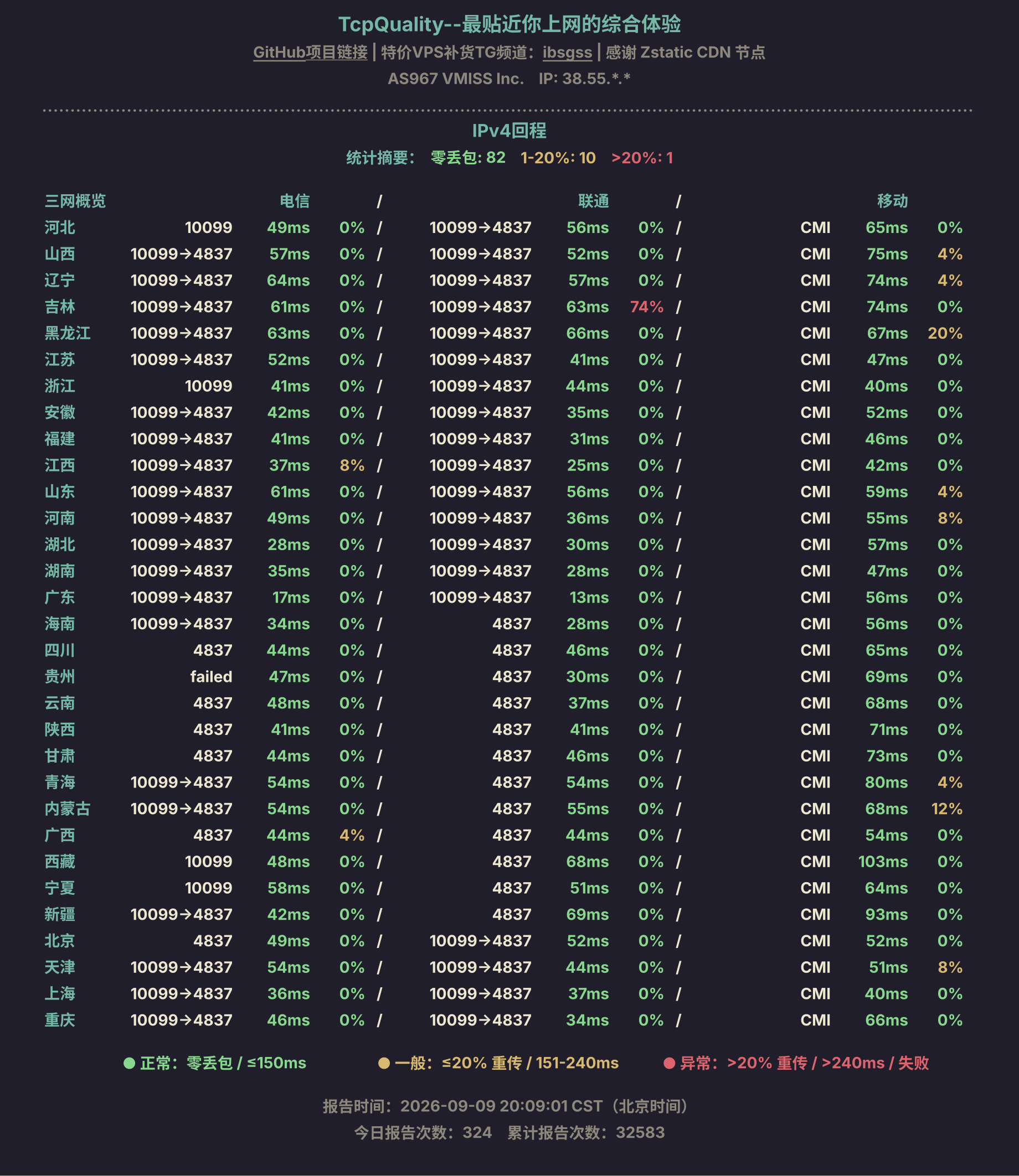IPv4回程