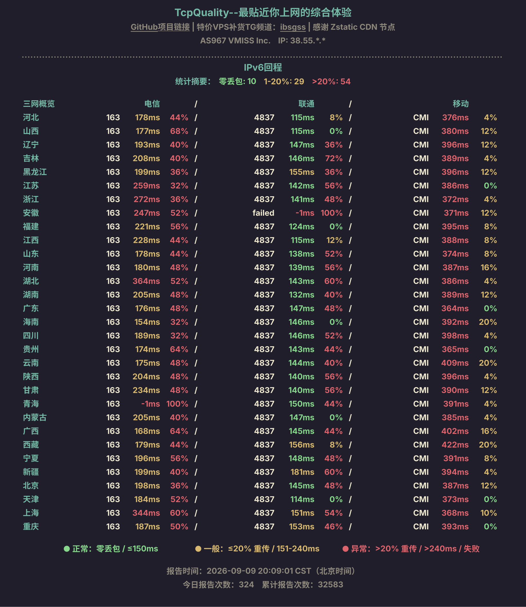 IPv6回程