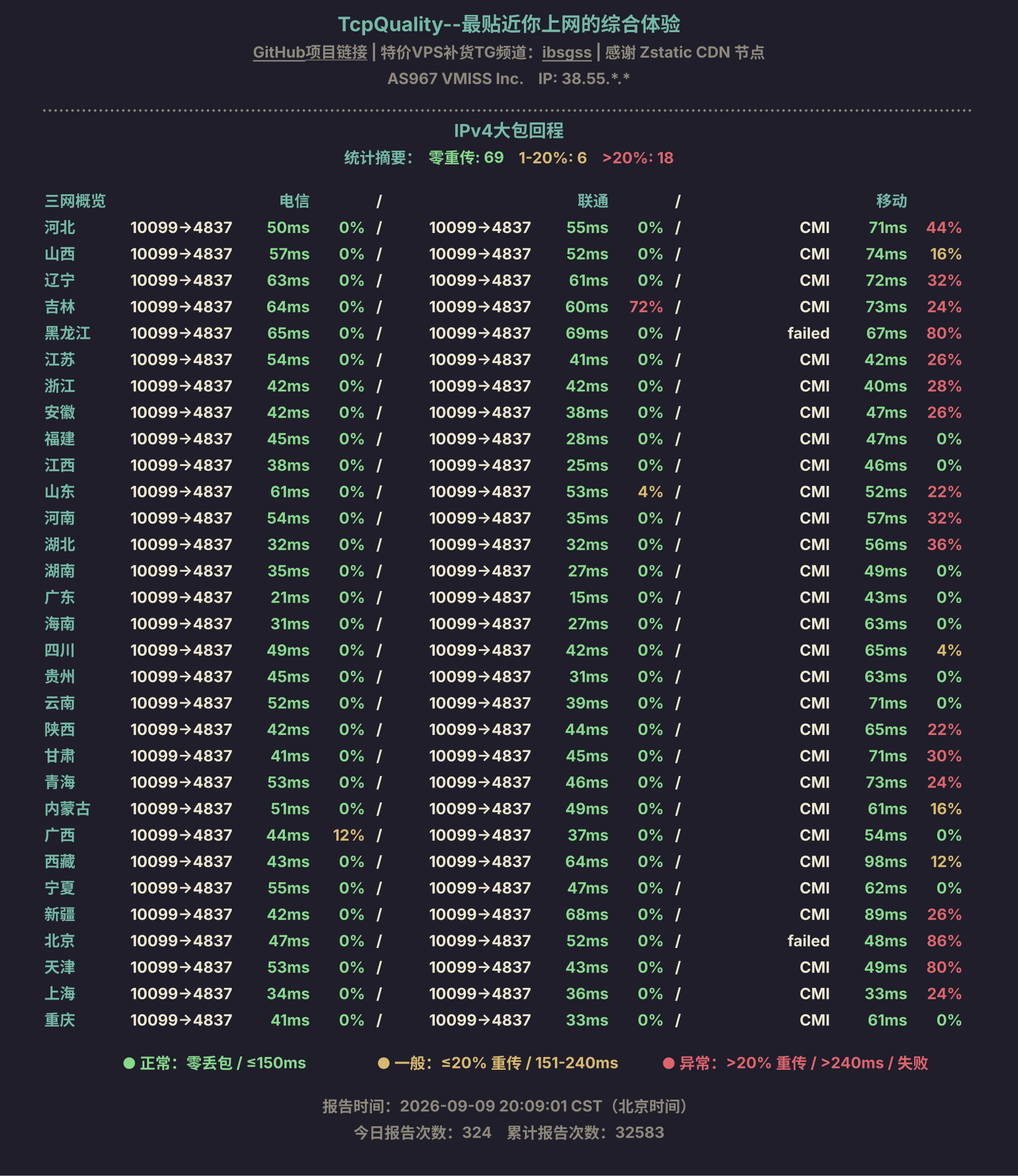 IPv4大包回程