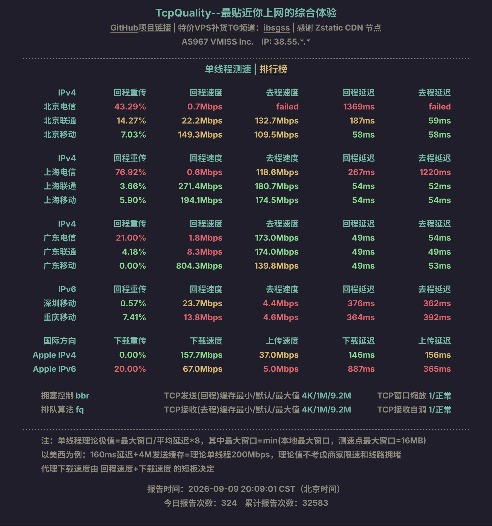 单线程测速