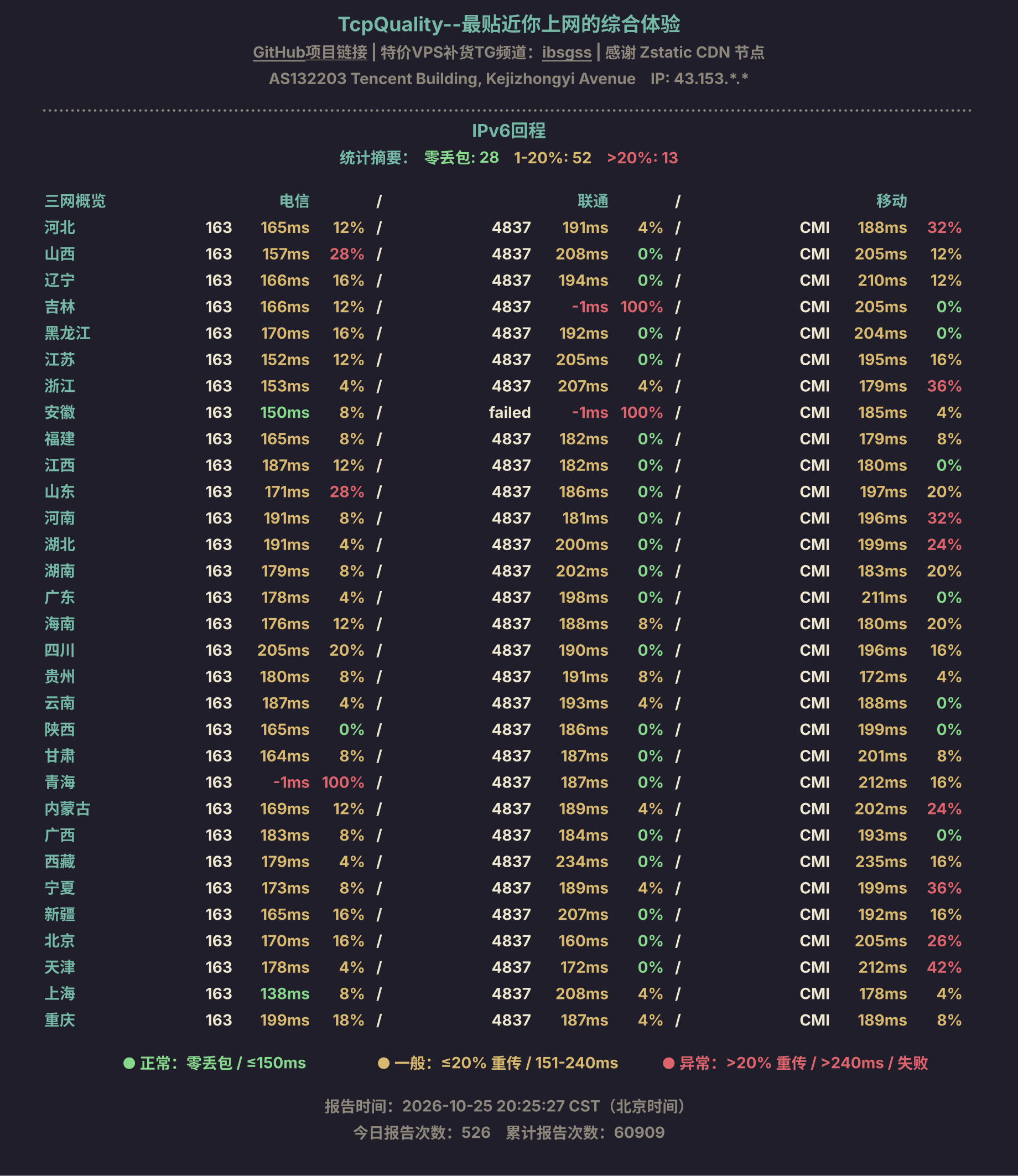 IPv6回程