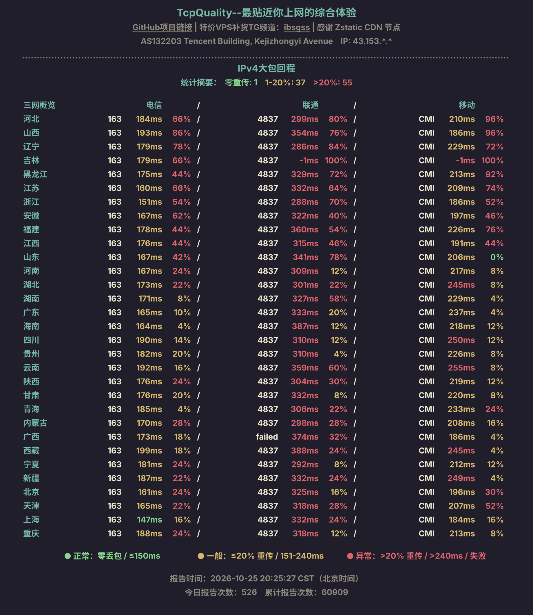 IPv4大包回程