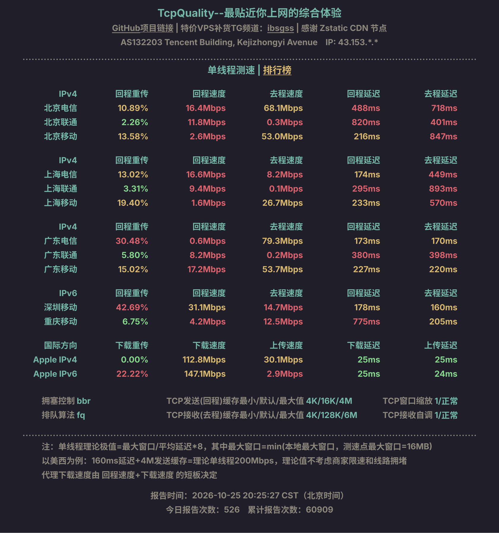 单线程测速