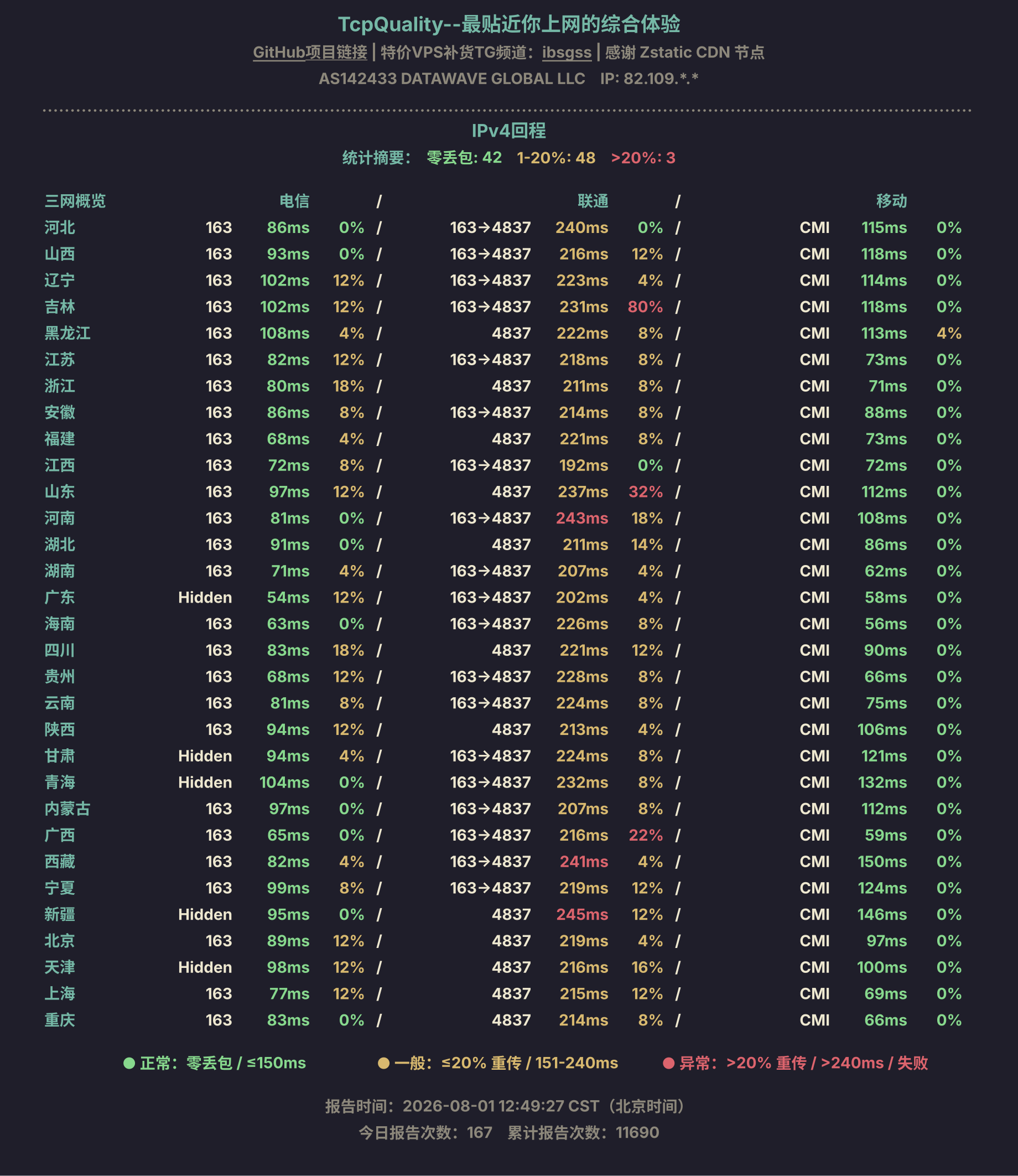 IPv4回程
