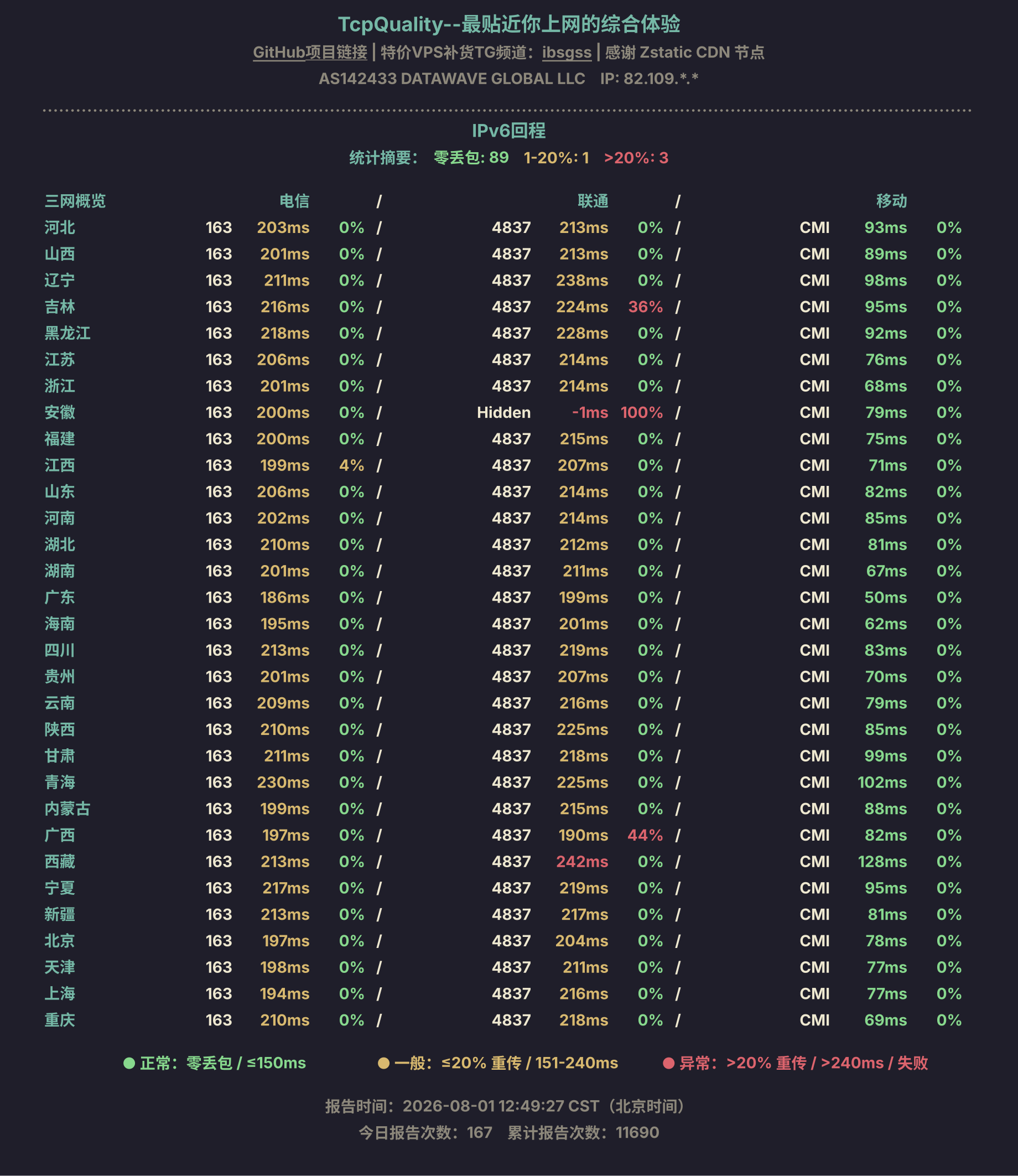 IPv6回程
