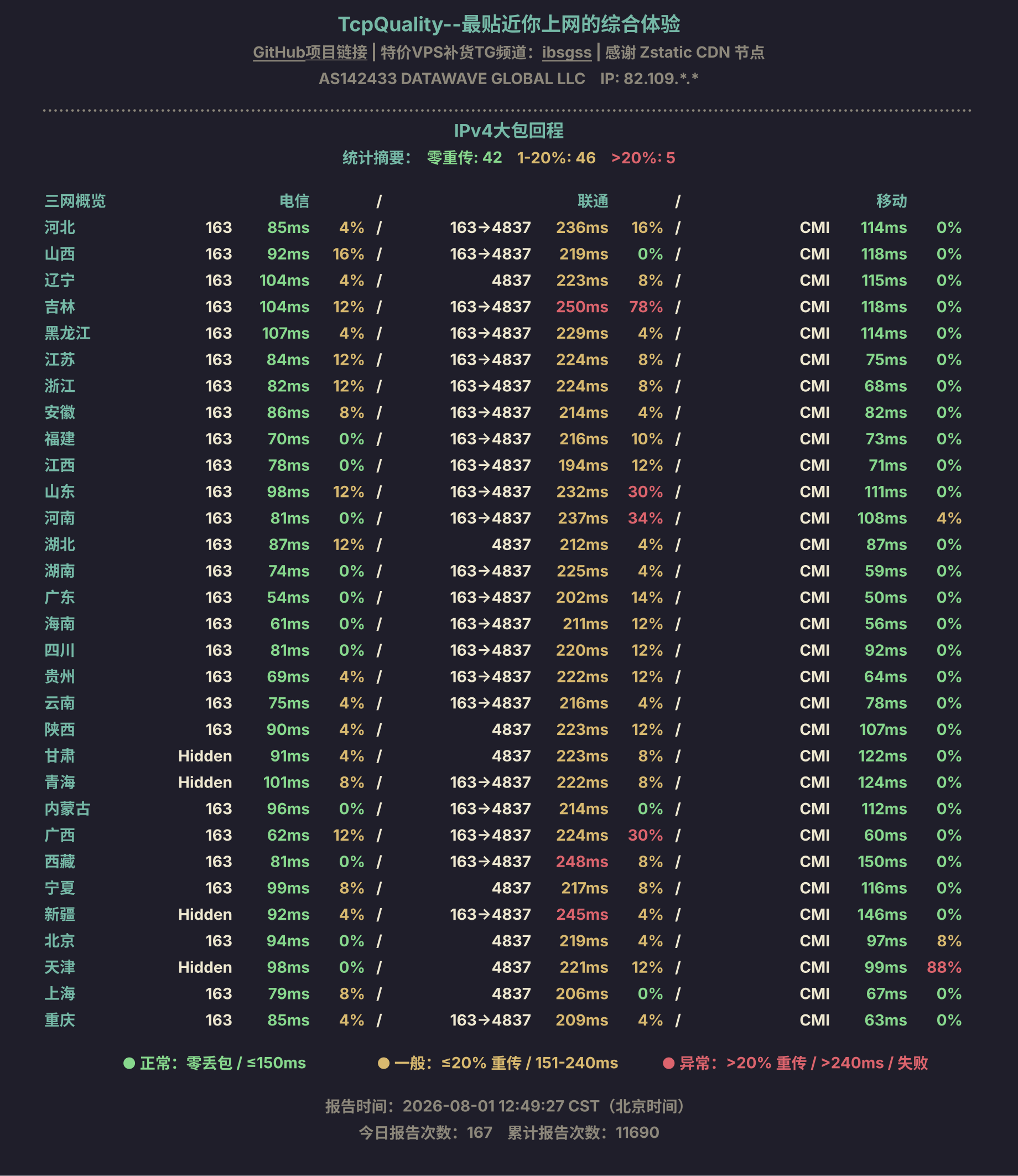 IPv4大包回程