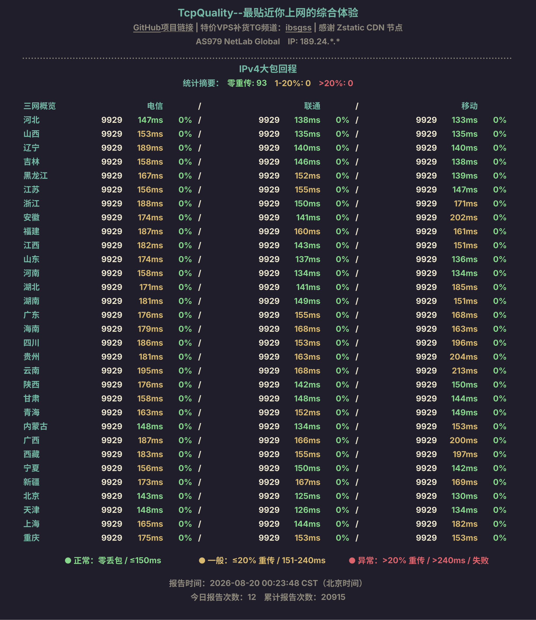 IPv4大包回程