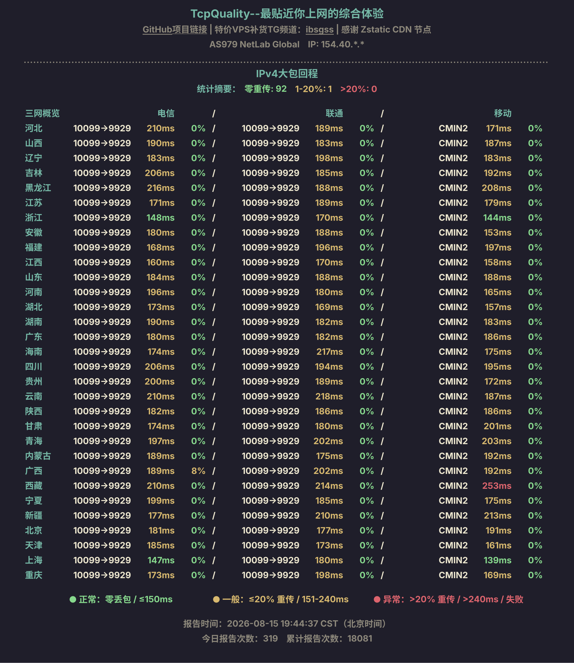 IPv4大包回程