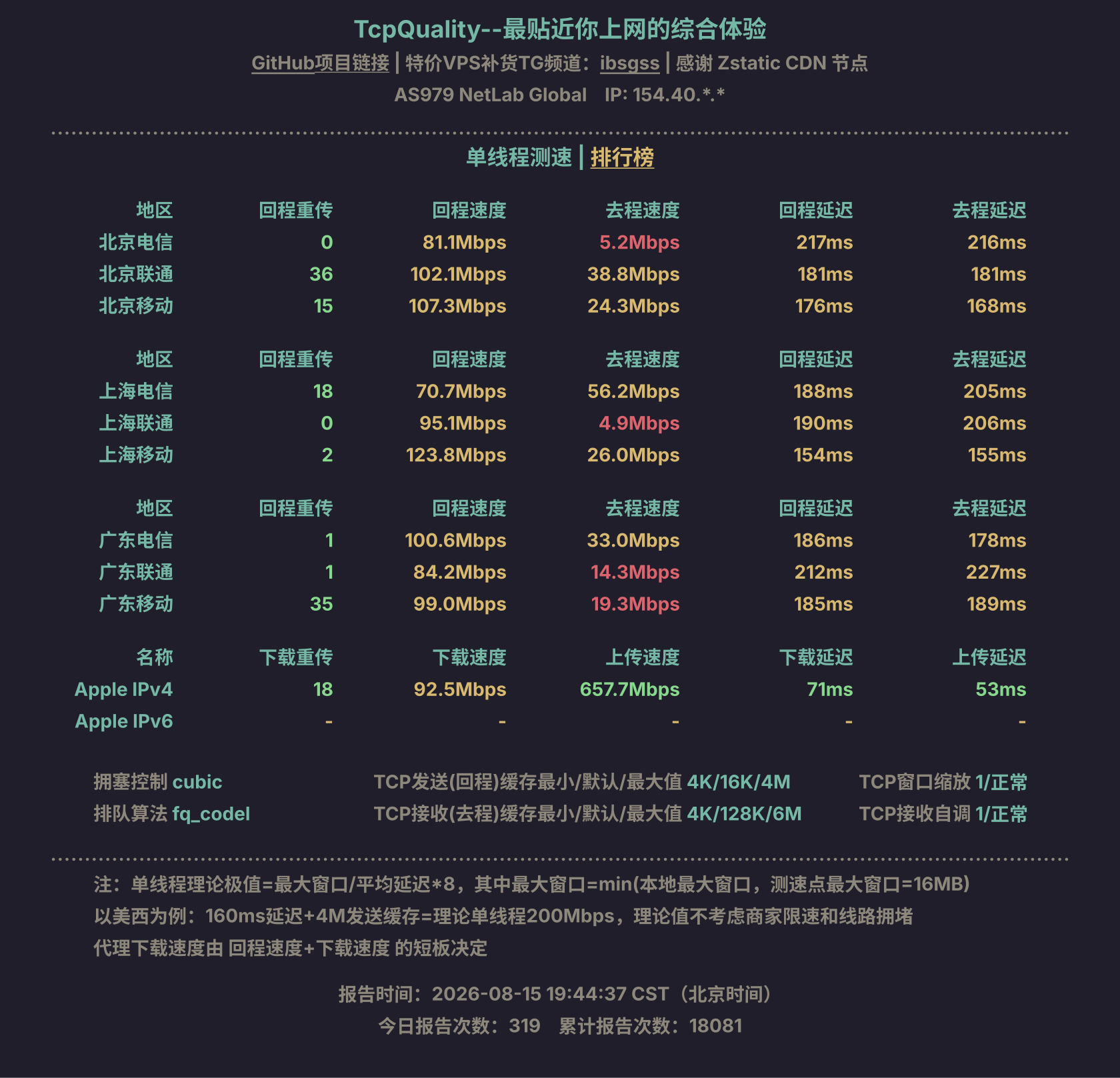 单线程测速