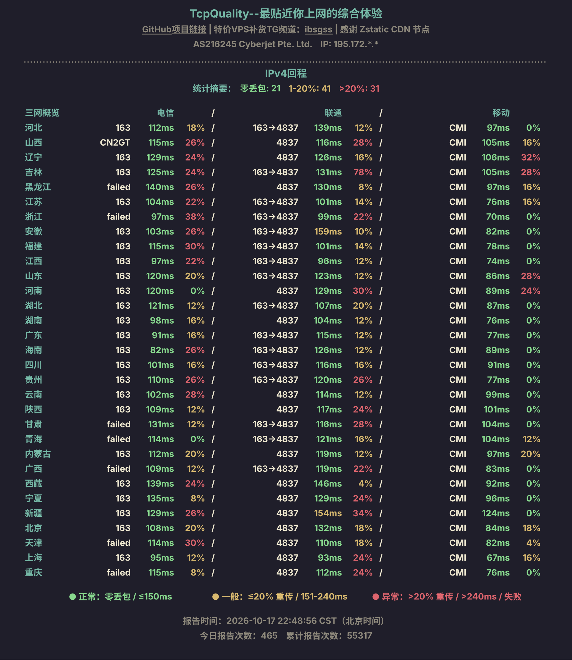 IPv4回程