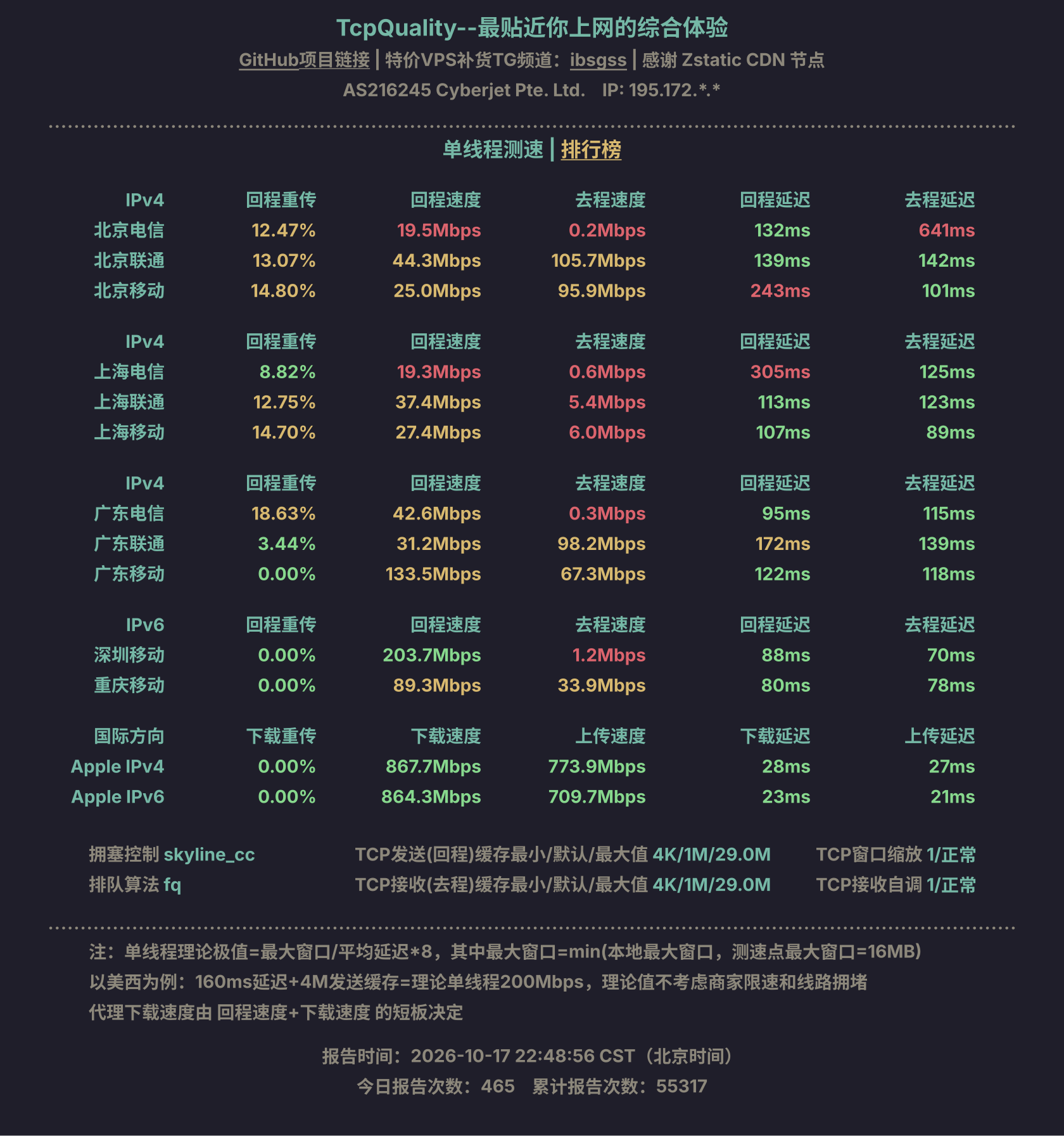单线程测速