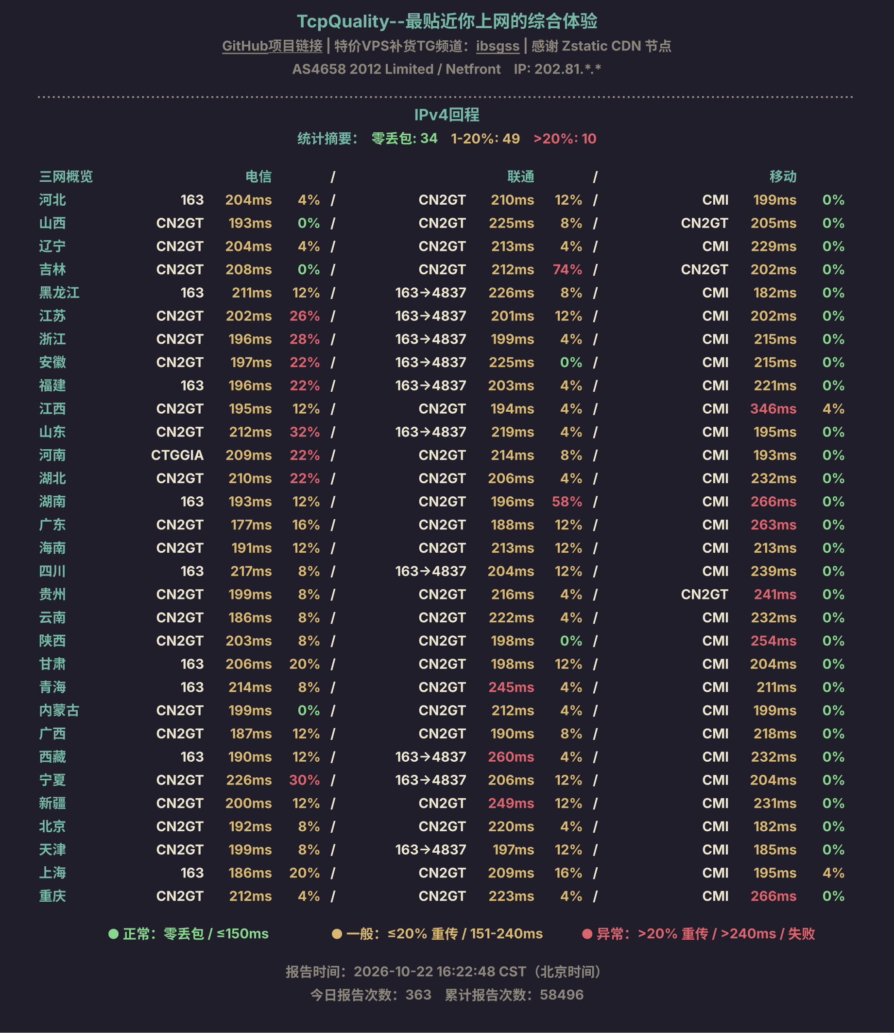 IPv4回程
