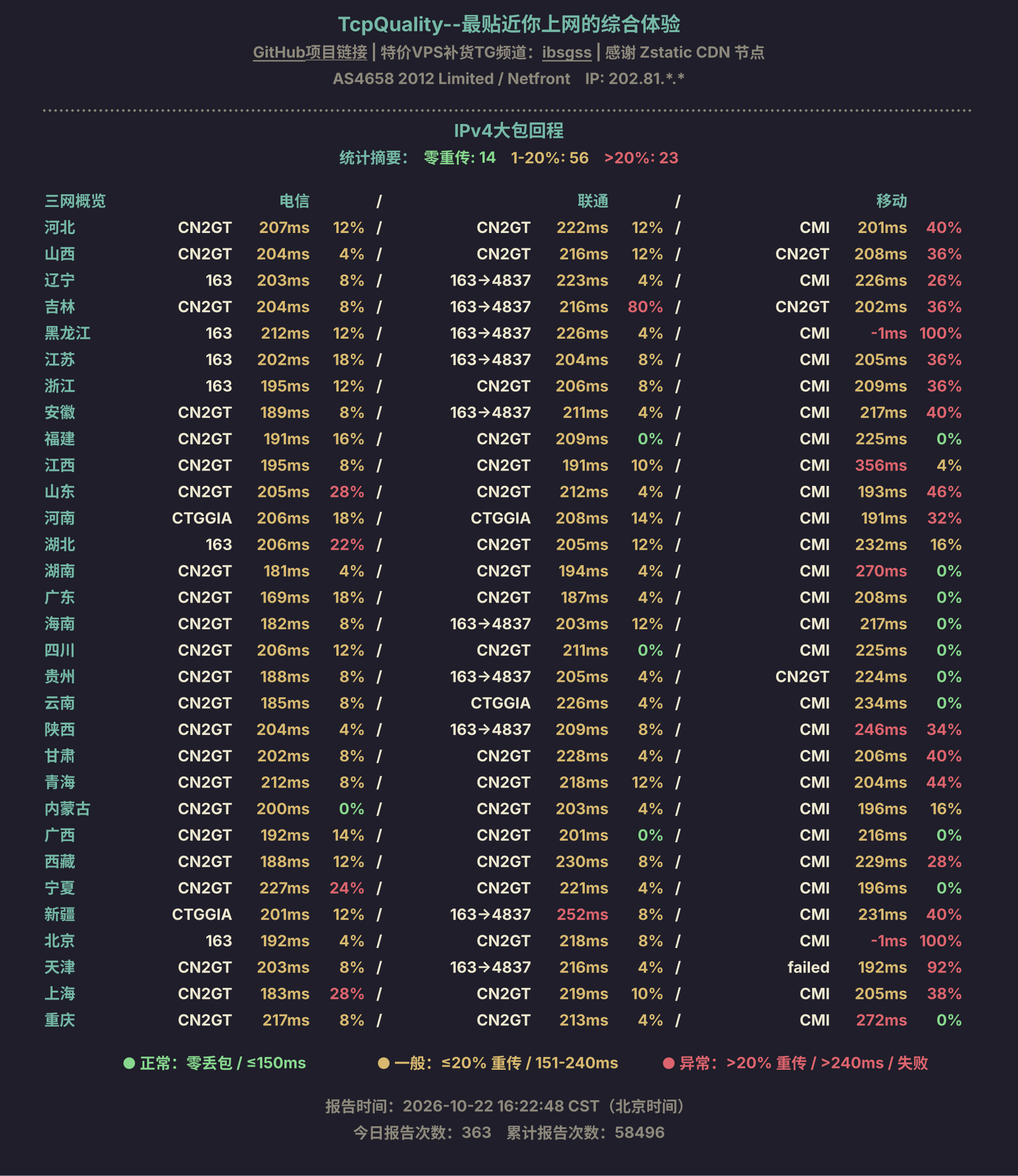 IPv4大包回程