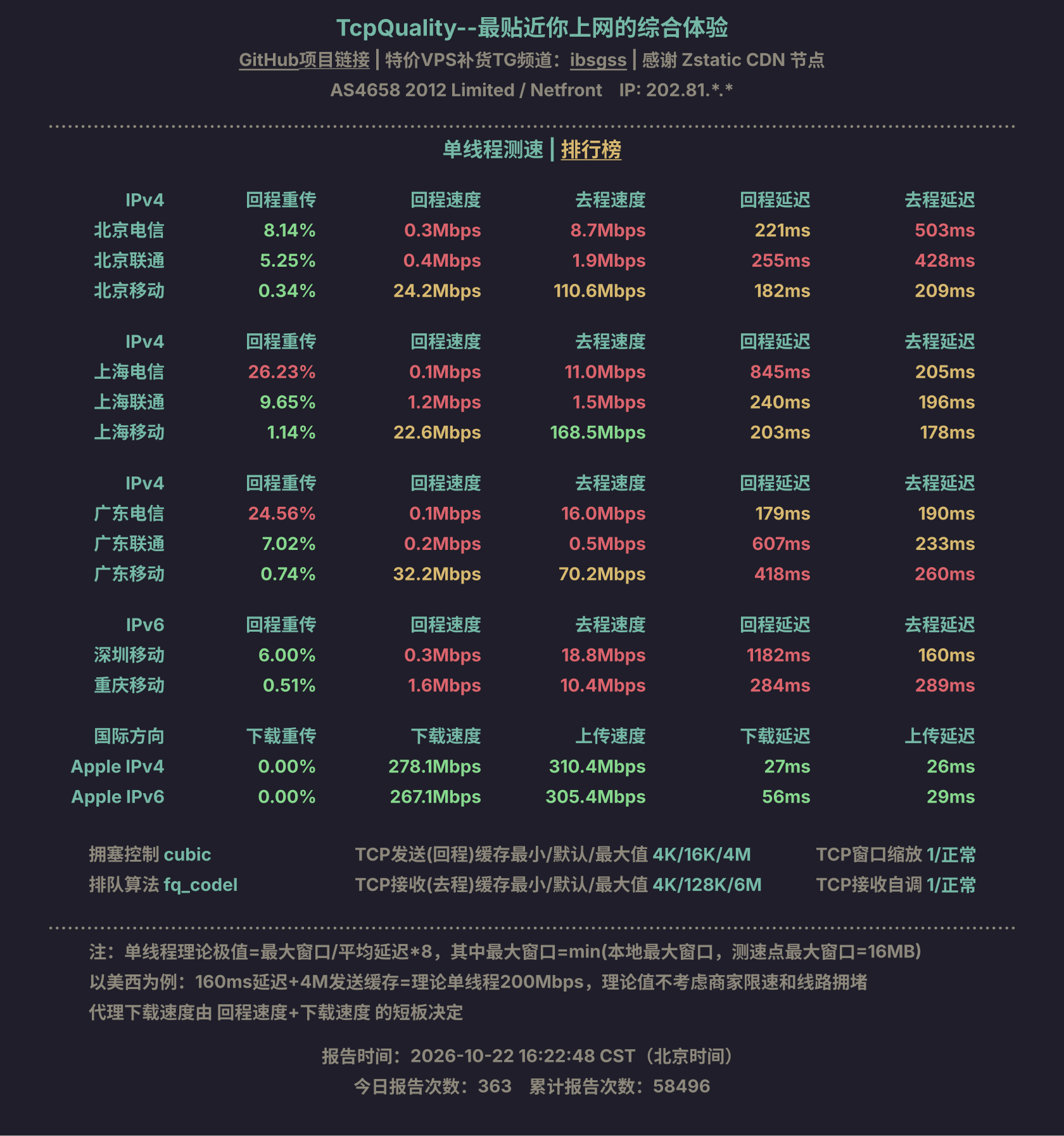 单线程测速