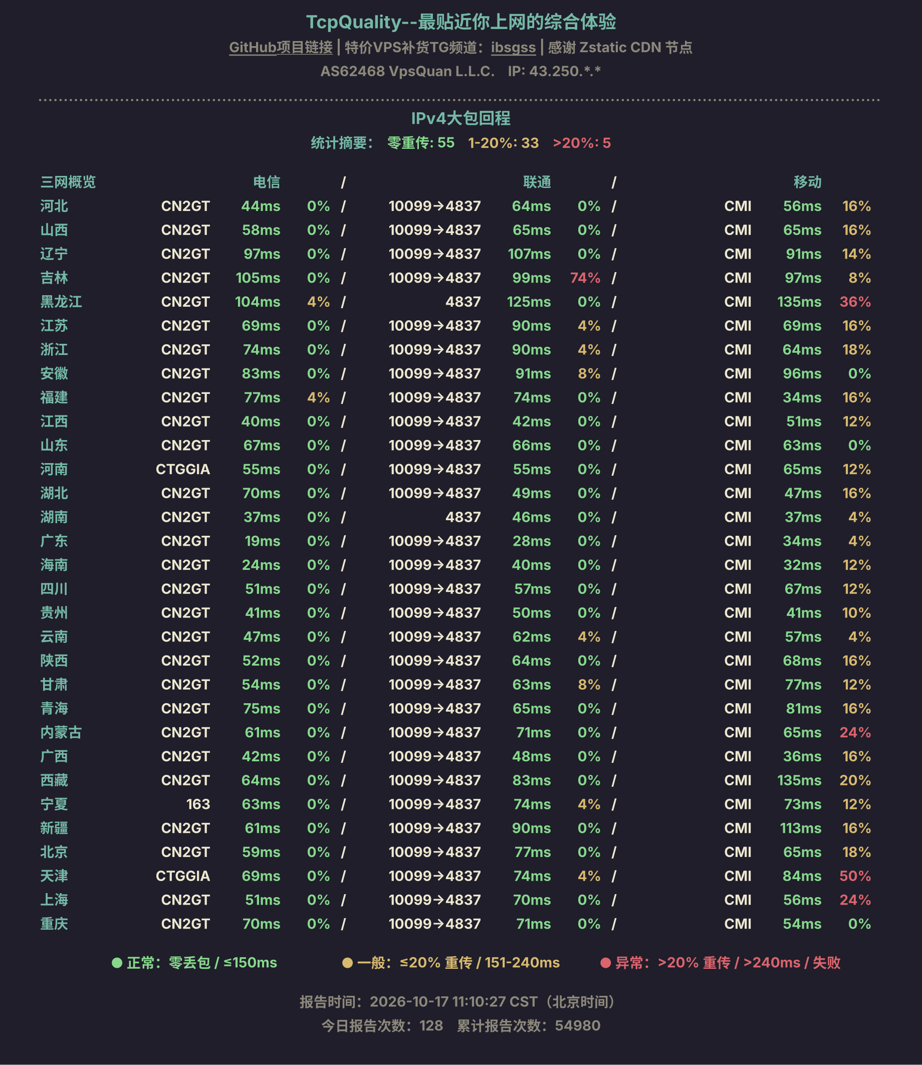 IPv4大包回程