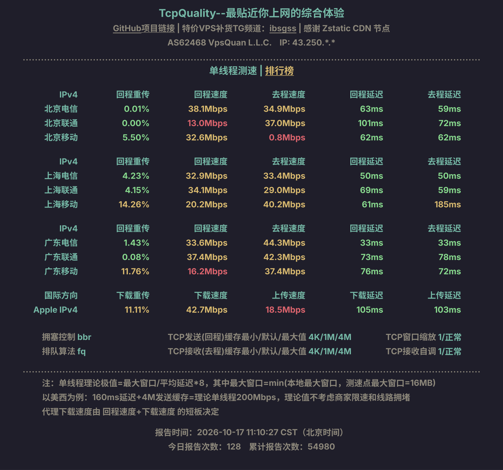 单线程测速