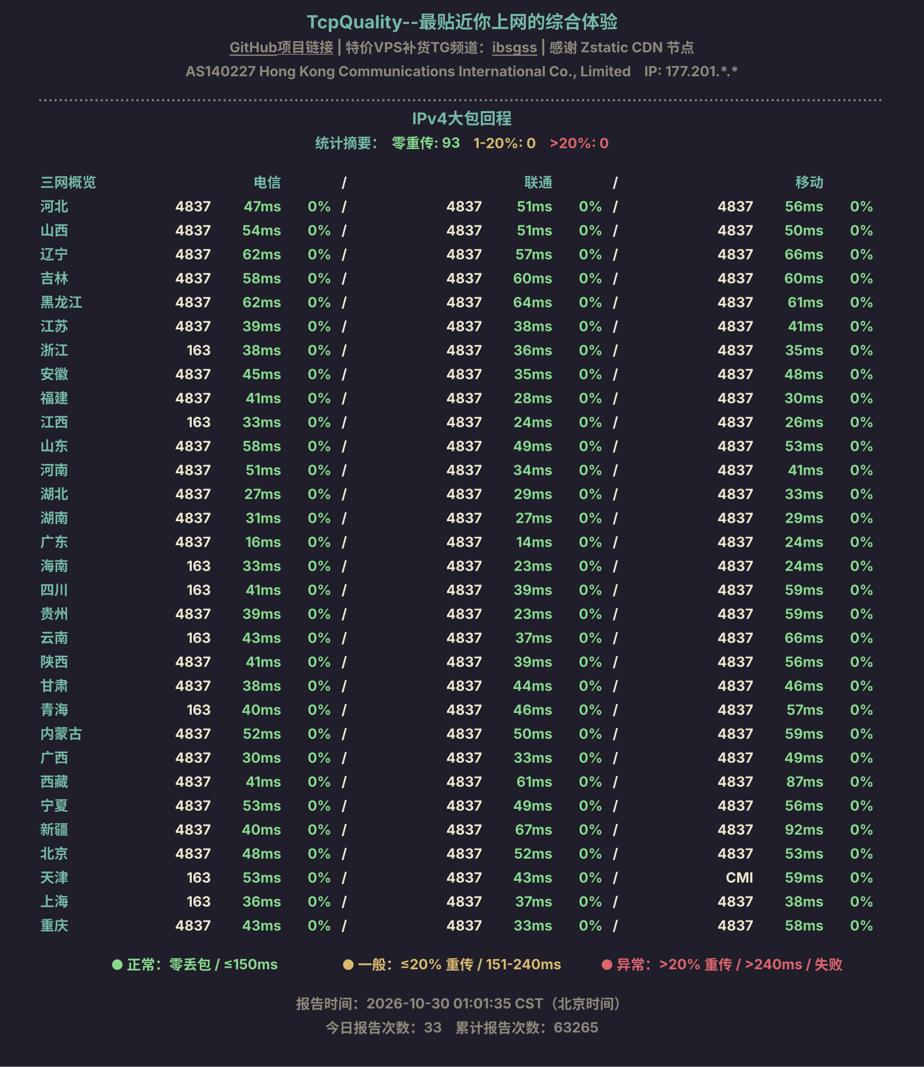 IPv4大包回程