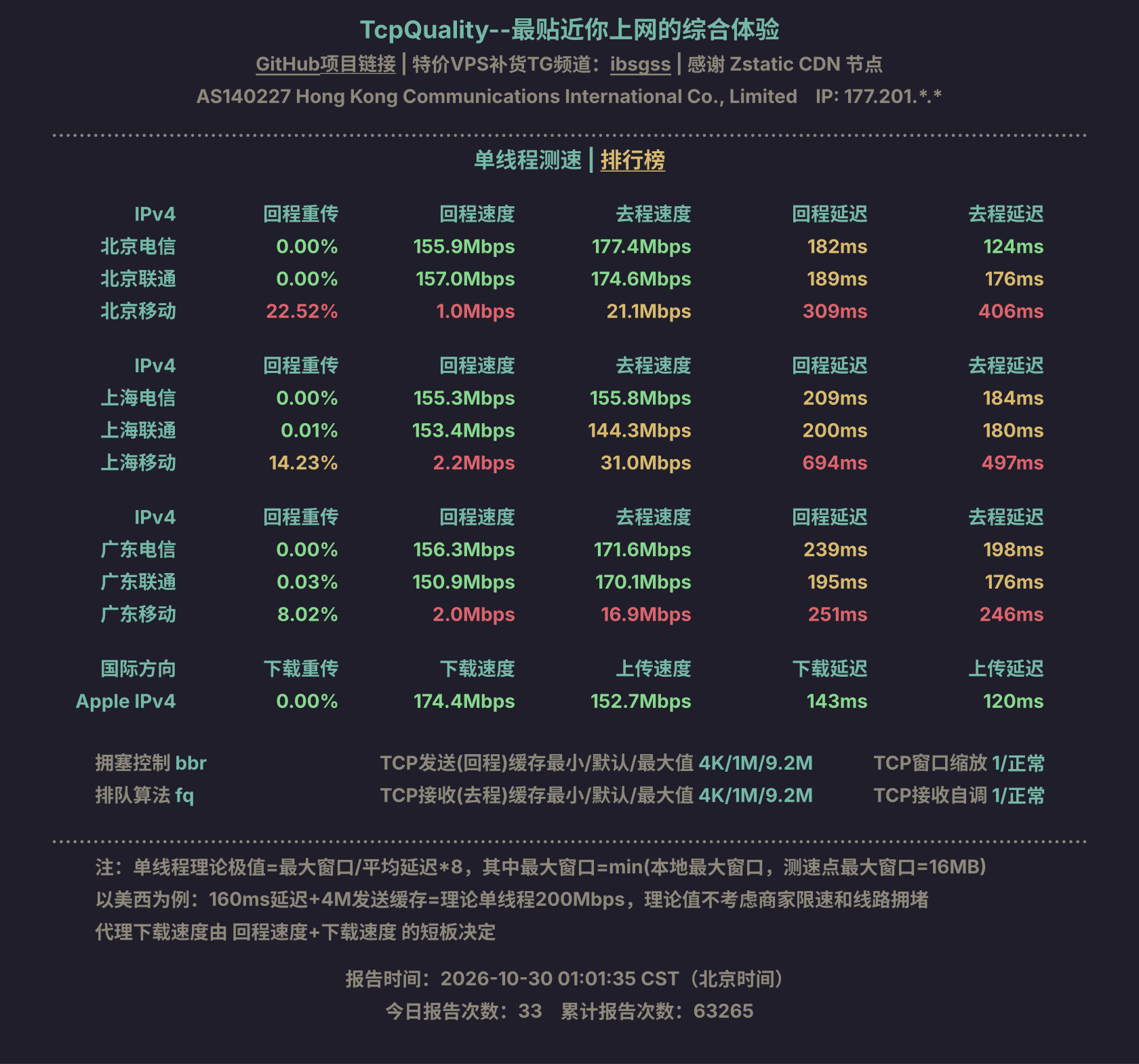 单线程测速