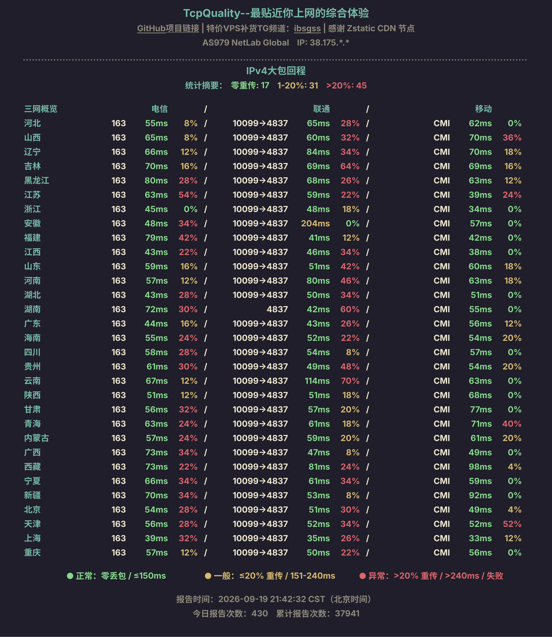 IPv4大包回程