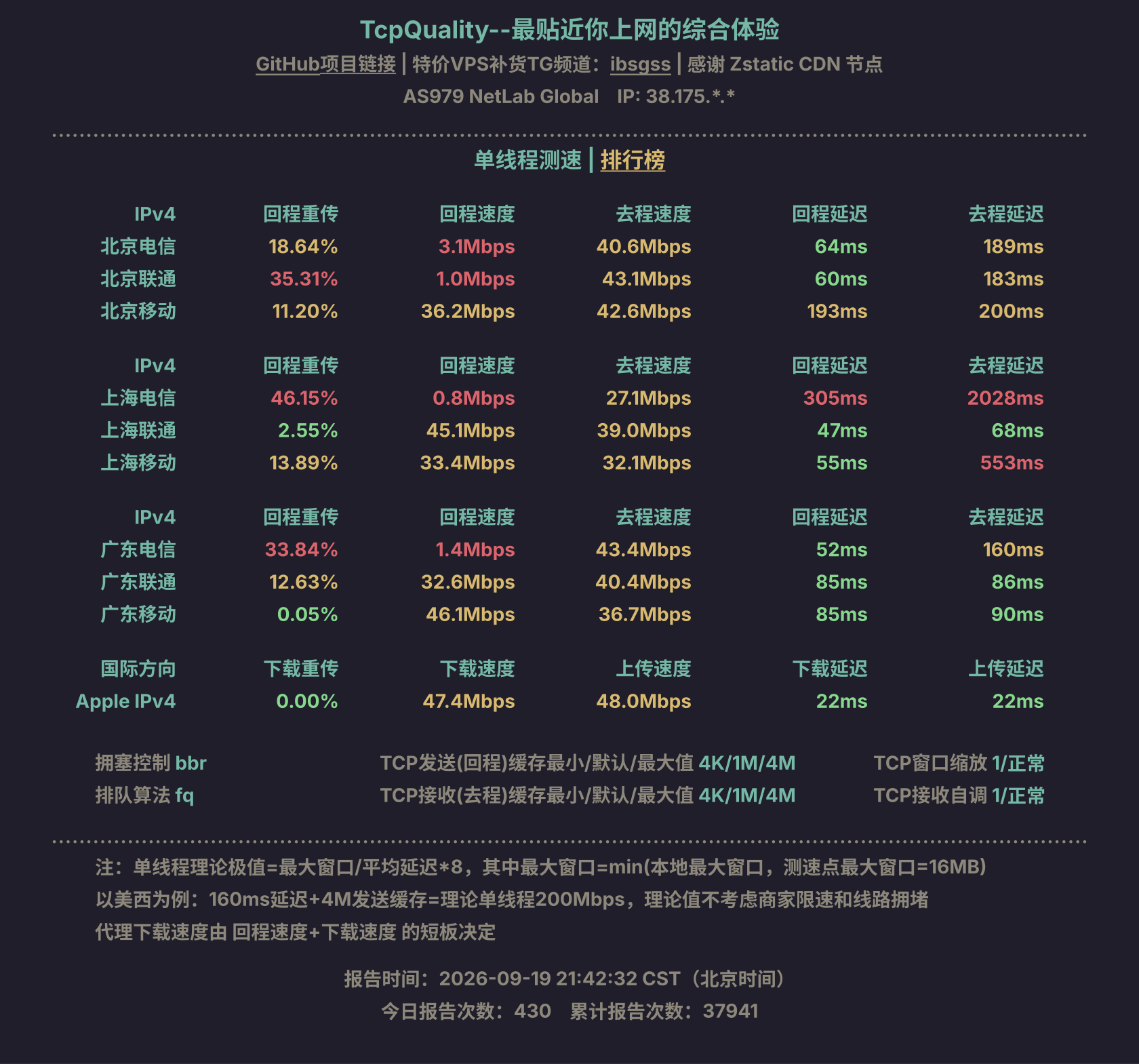 单线程测速