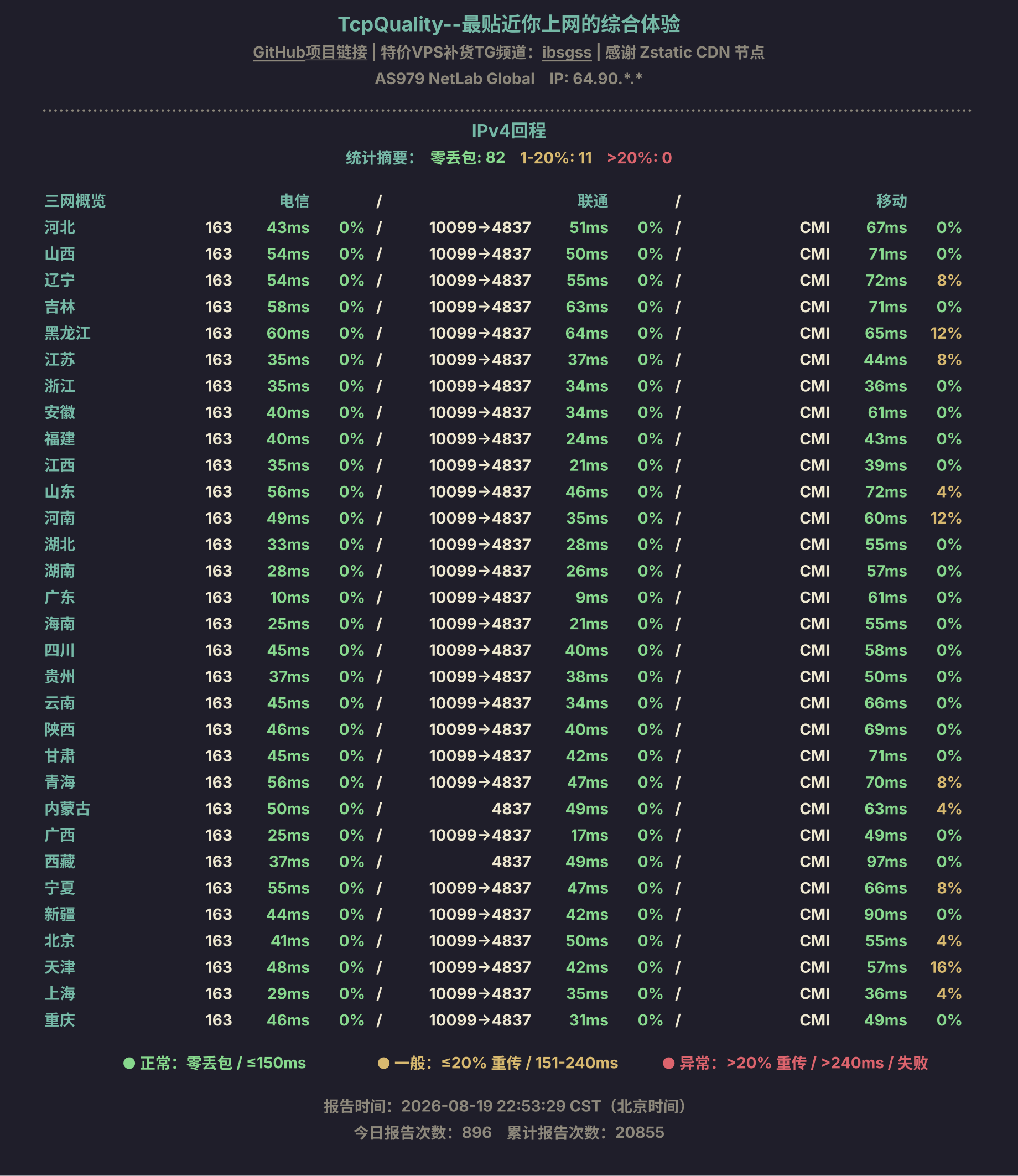 IPv4回程