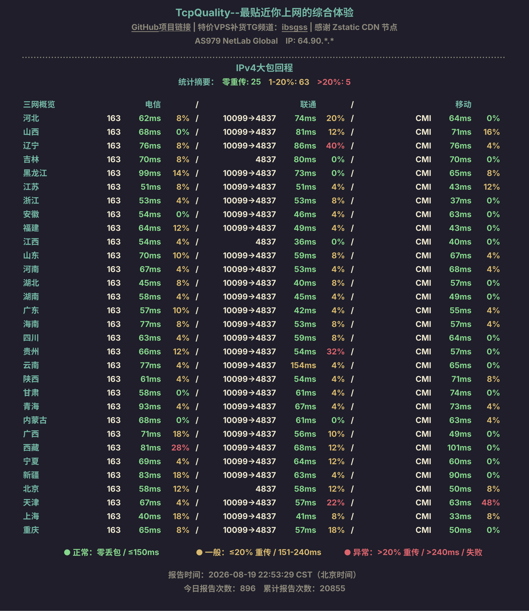 IPv4大包回程